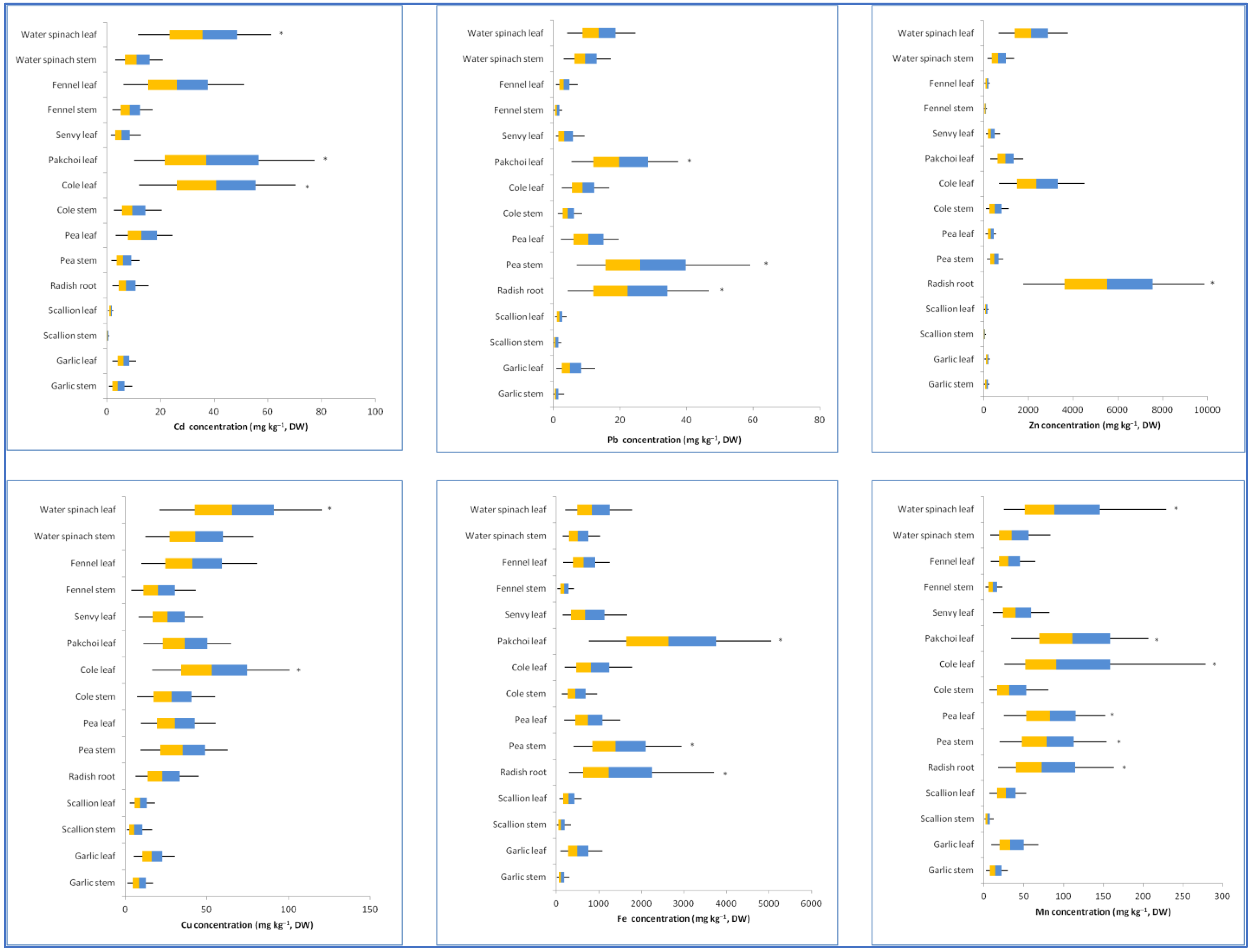 Agronomy 13 00680 g002