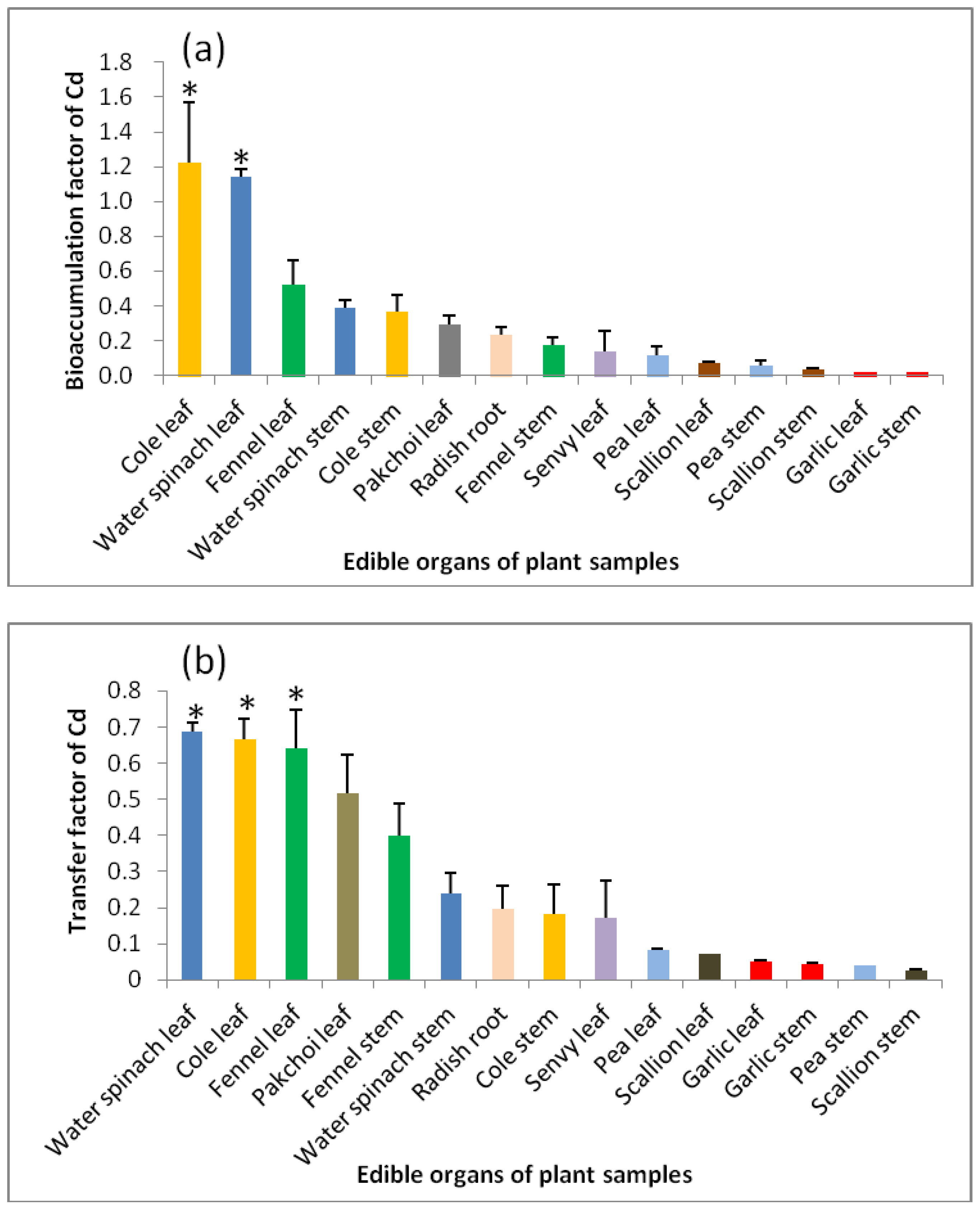 Agronomy 13 00680 g003