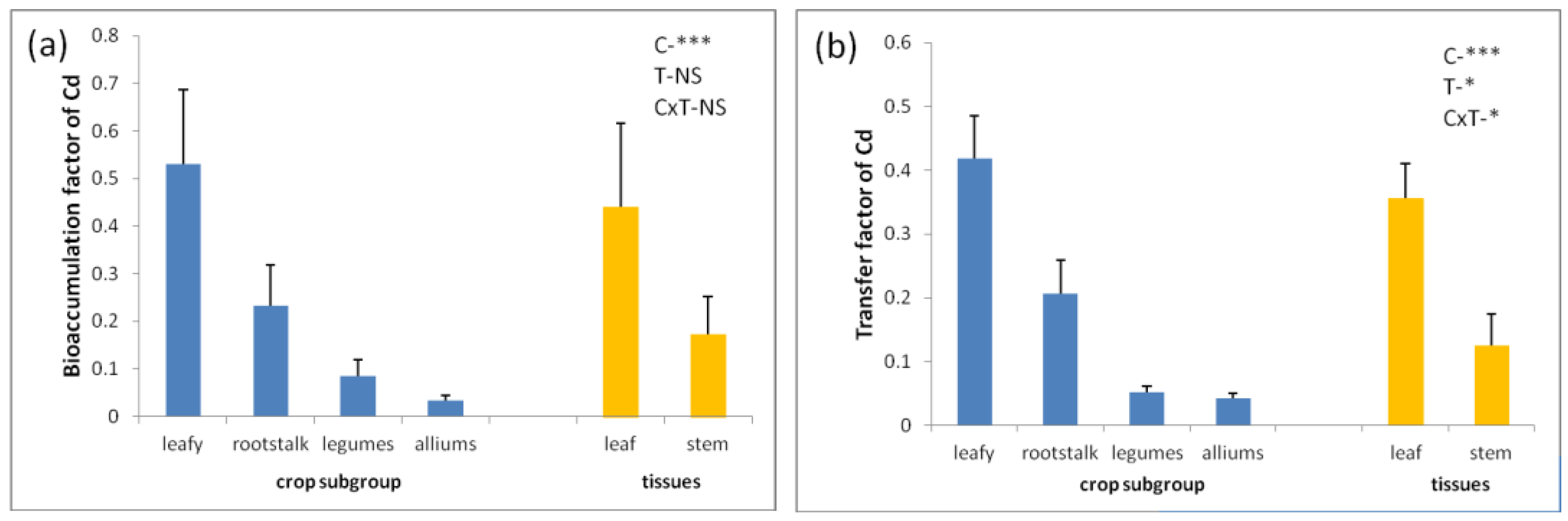 Agronomy 13 00680 g004