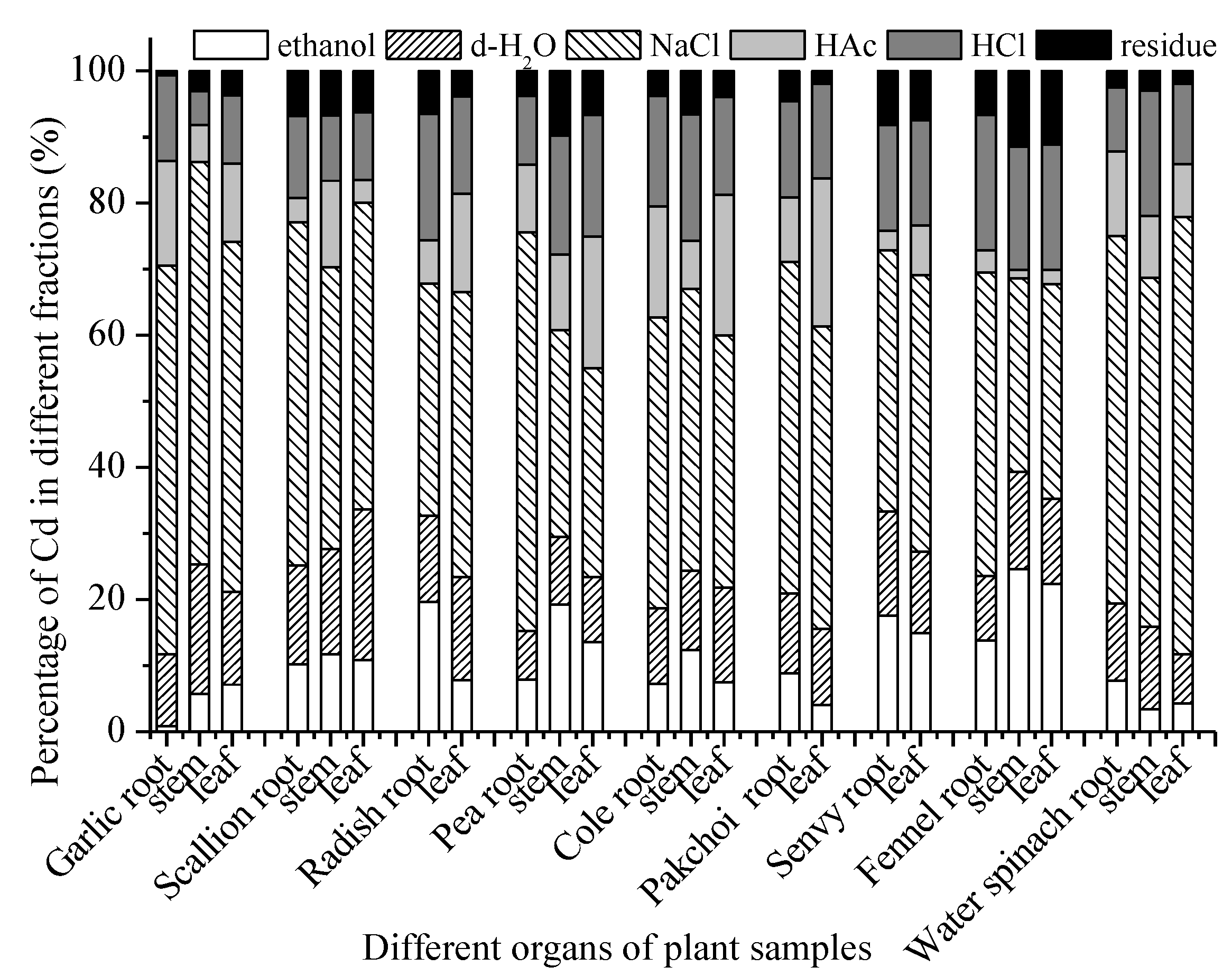 Agronomy 13 00680 g005