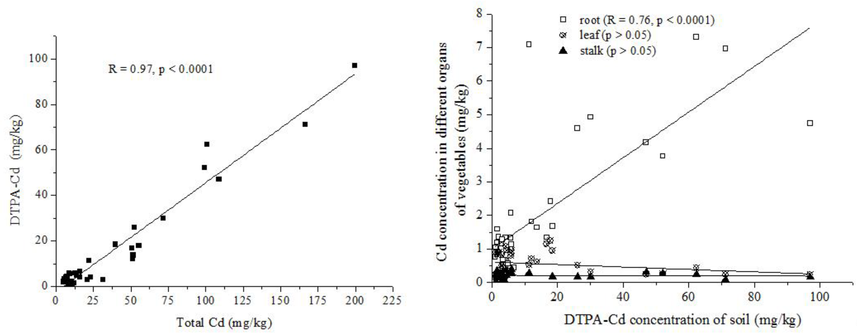 Agronomy 13 00680 g006