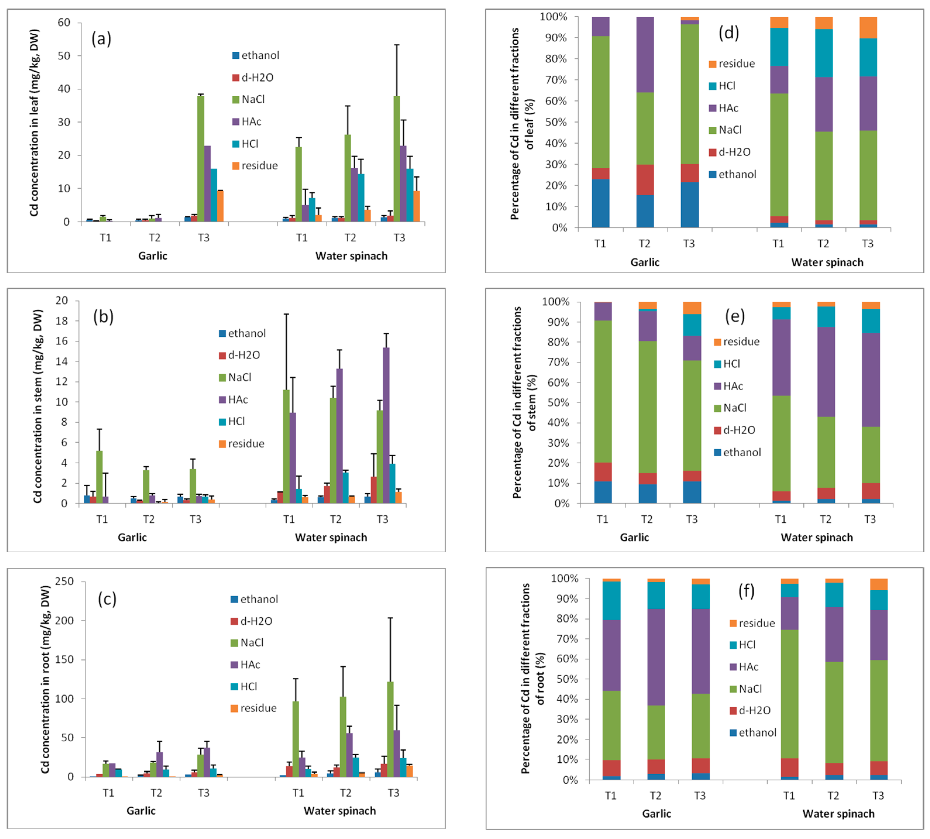 Agronomy 13 00680 g008