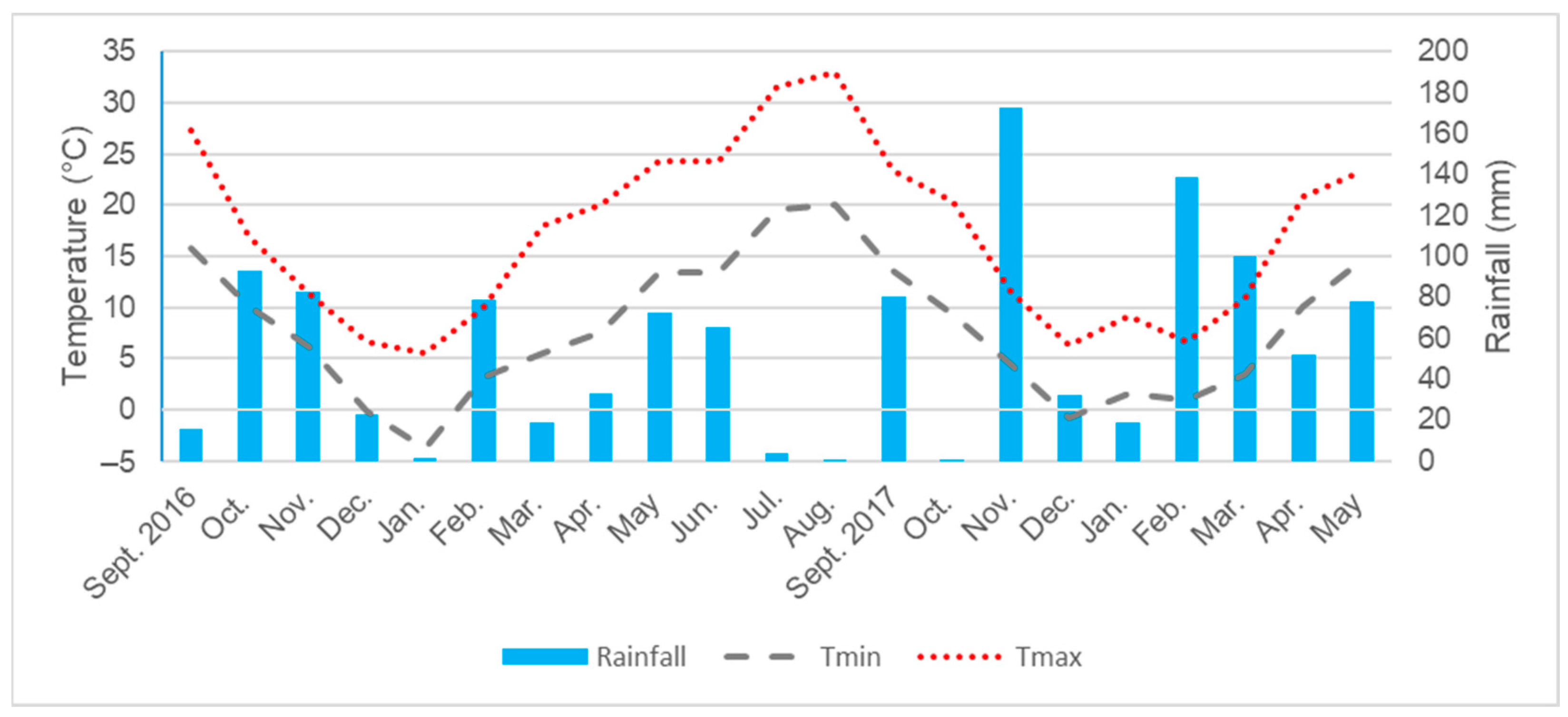 Agronomy 13 00681 g001