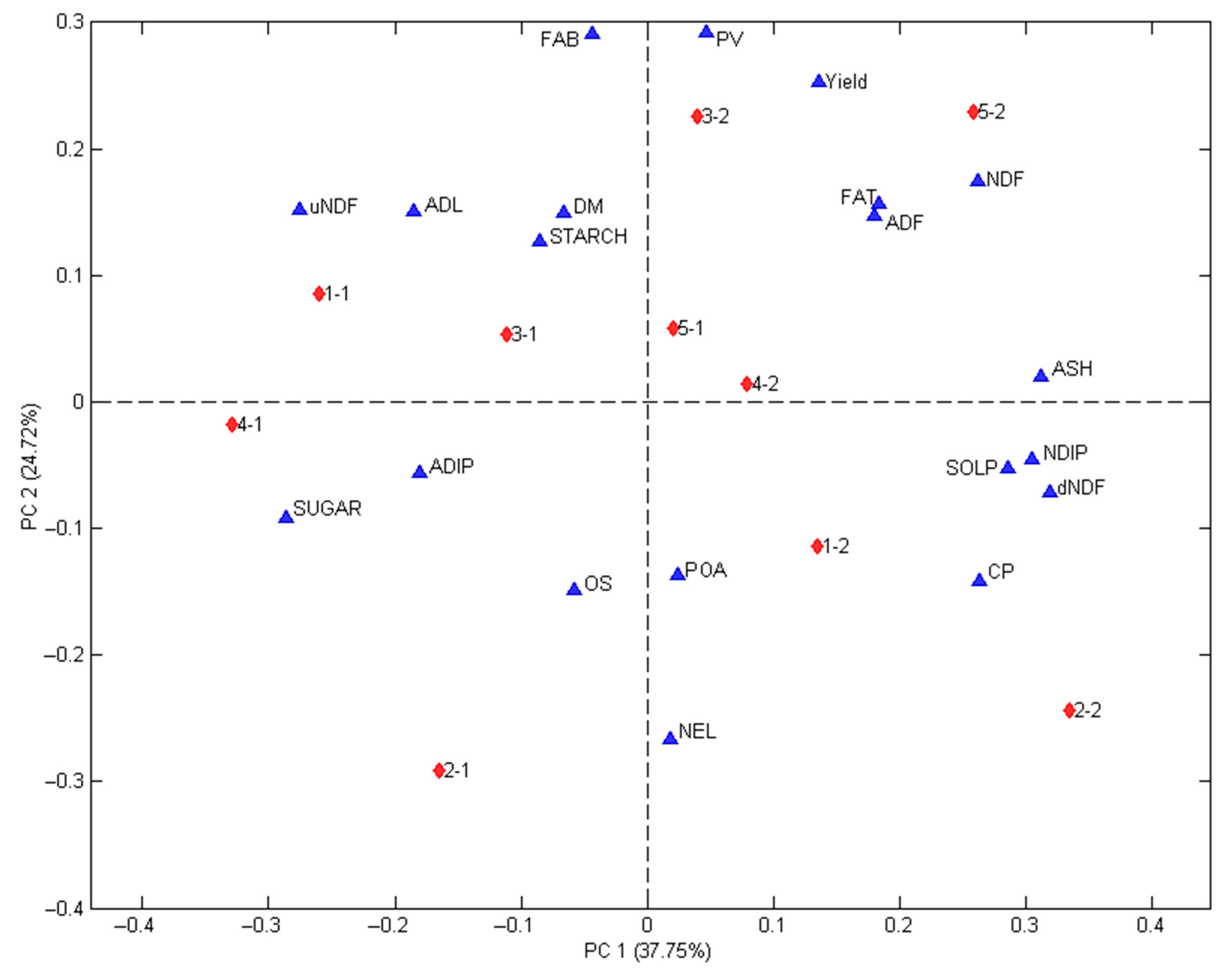 Agronomy 13 00681 g003