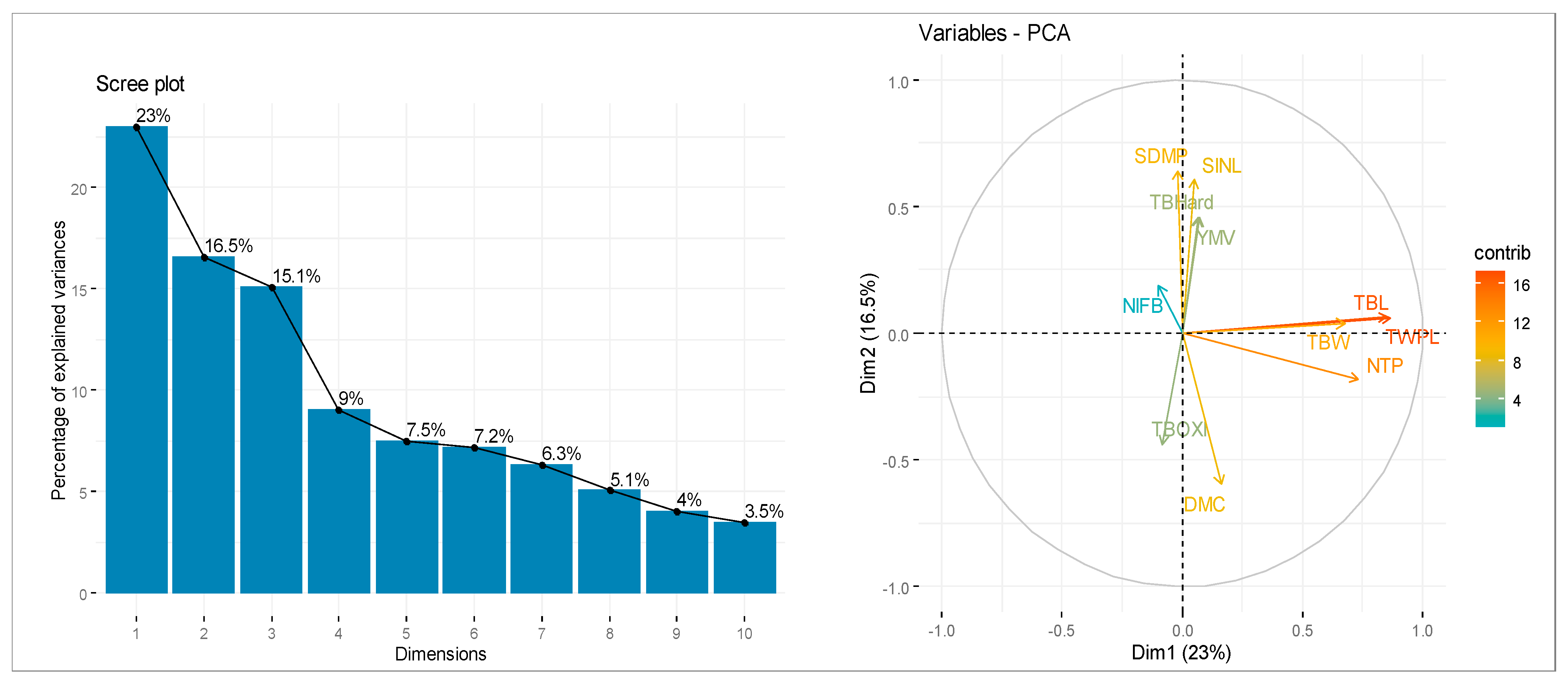 Agronomy 13 00682 g001