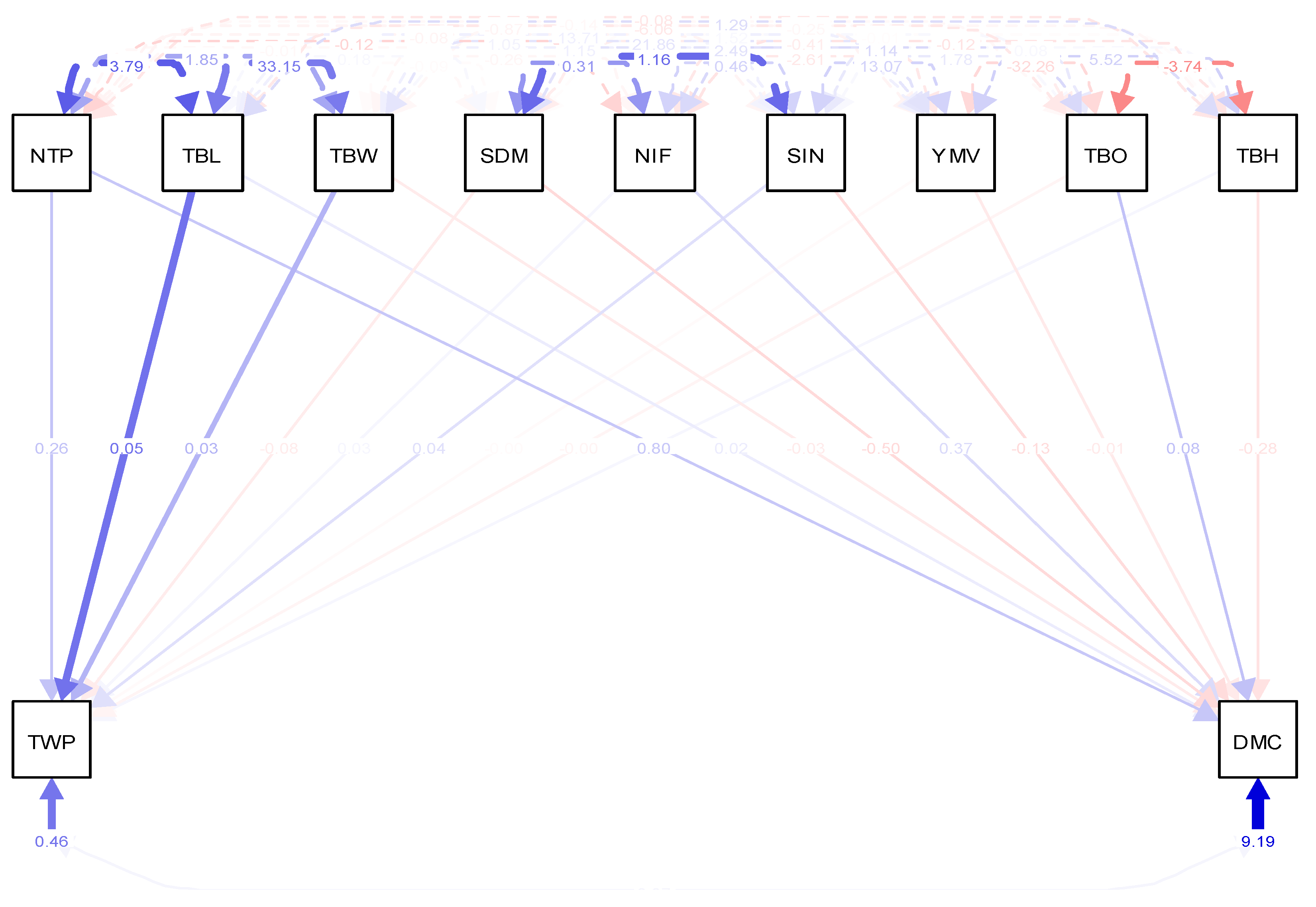 Agronomy 13 00682 g003