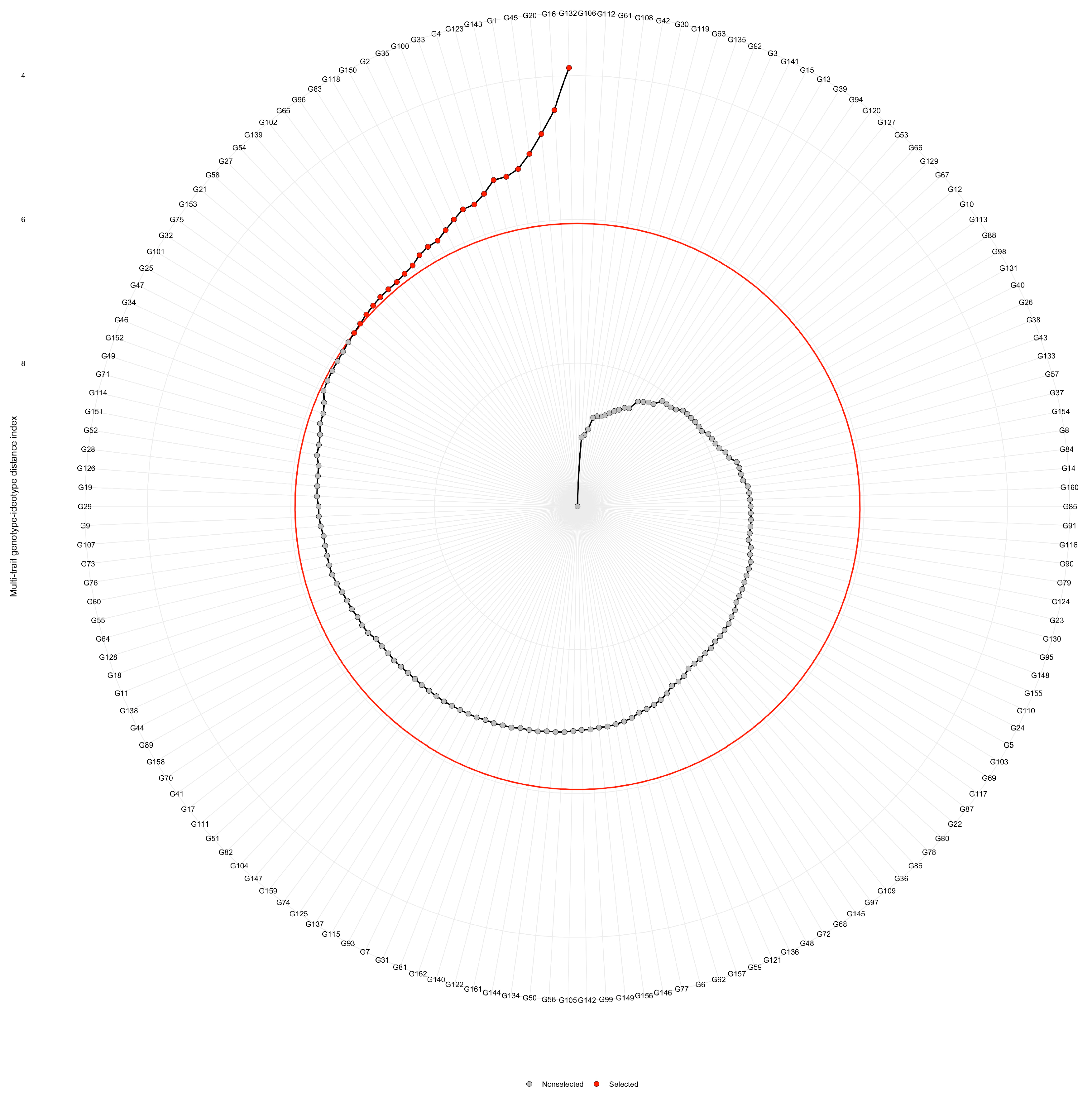 Agronomy 13 00682 g005