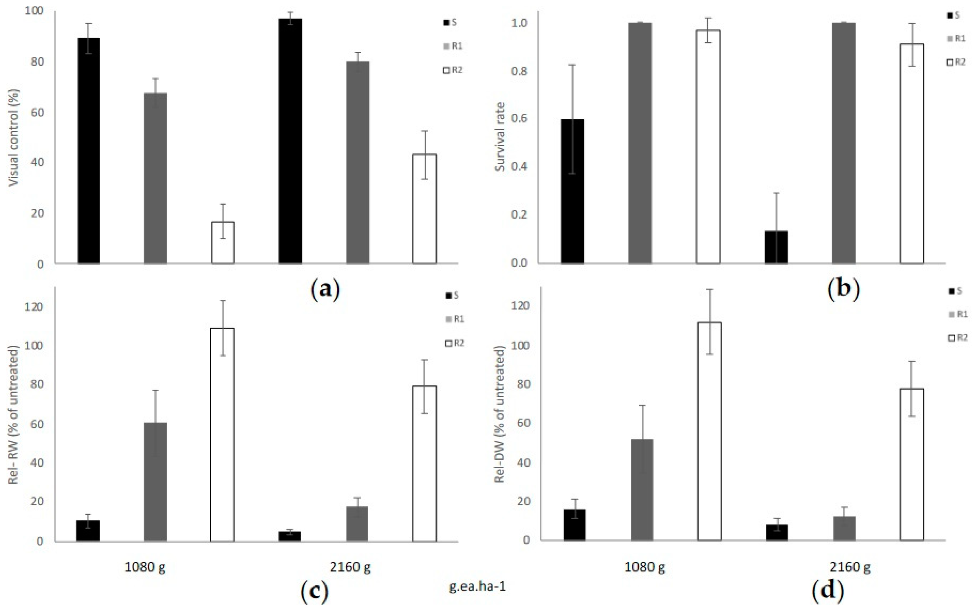 Agronomy 13 00683 g002
