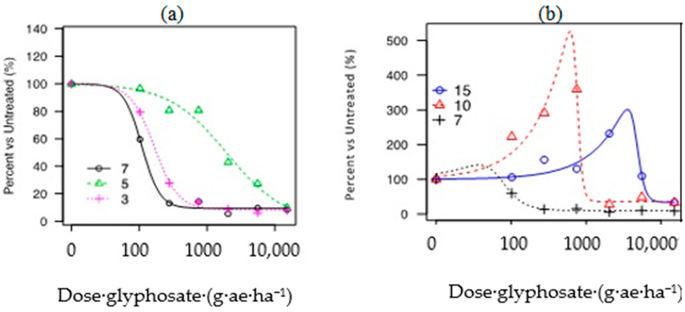 Agronomy 13 00683 g004