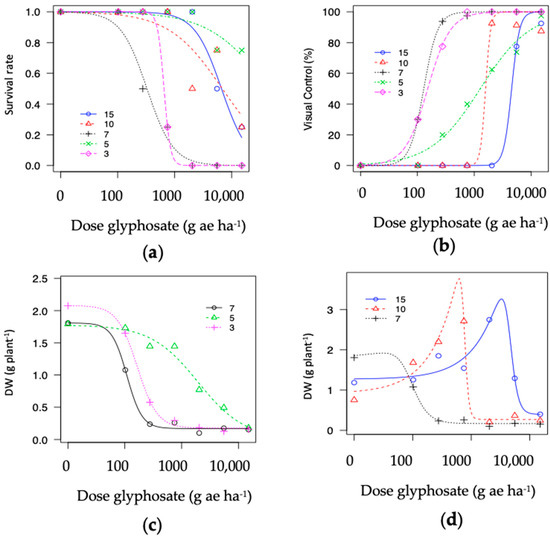 Agronomy 13 00683 g0a2