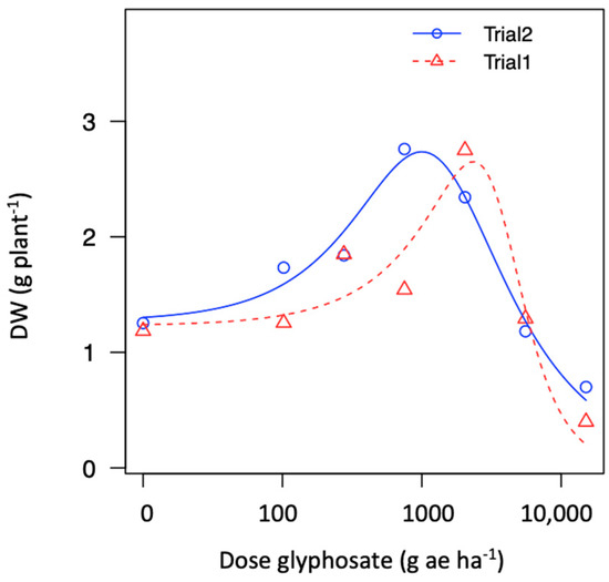 Agronomy 13 00683 g0a3