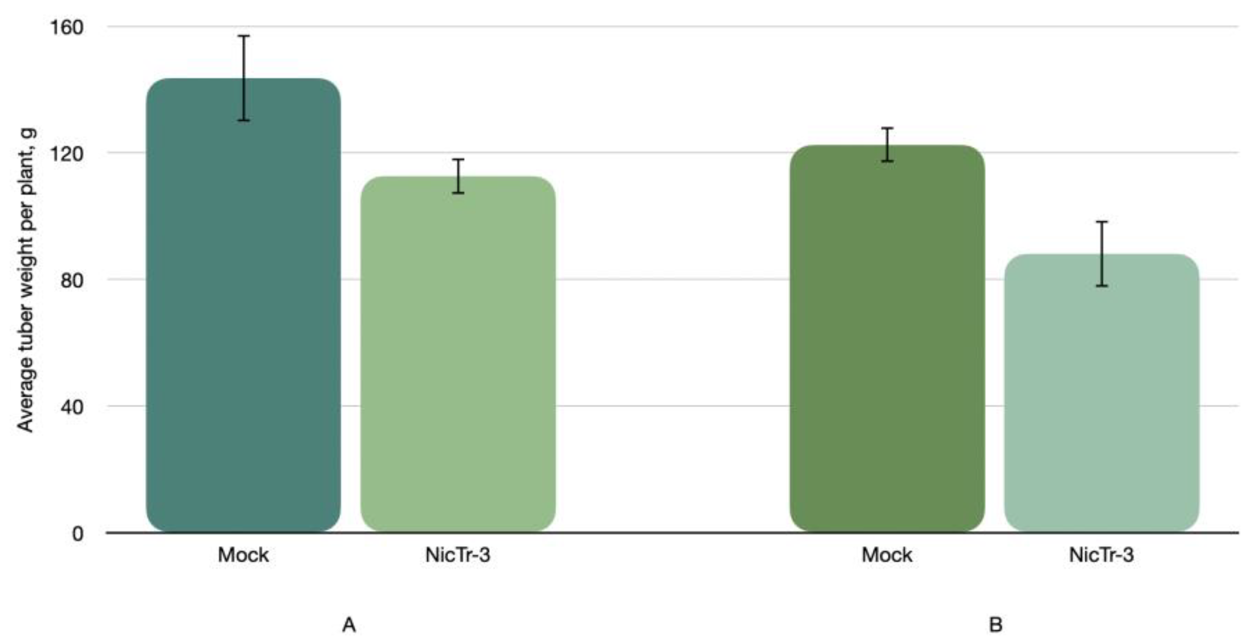 Agronomy 13 00684 g002