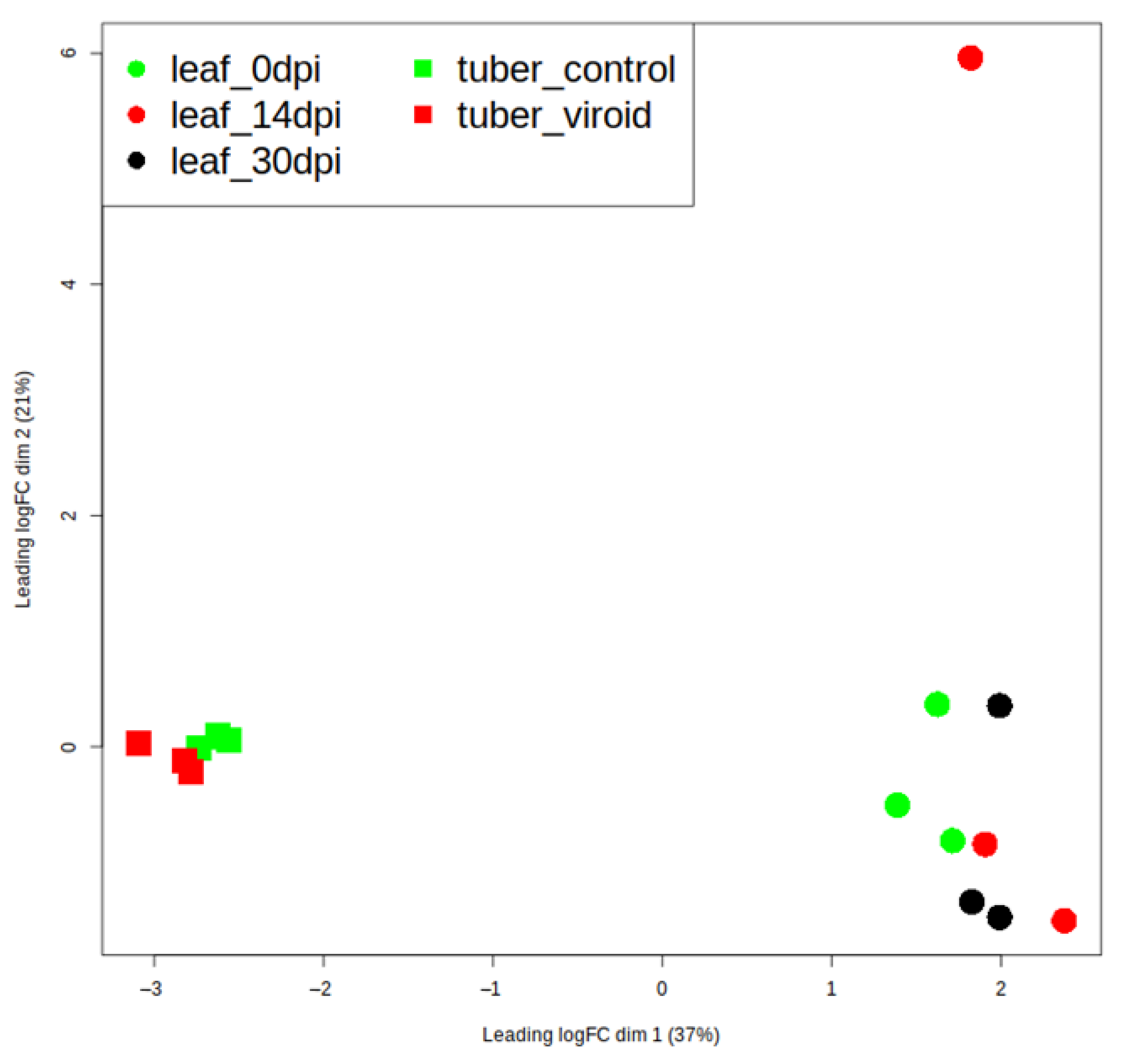 Agronomy 13 00684 g003