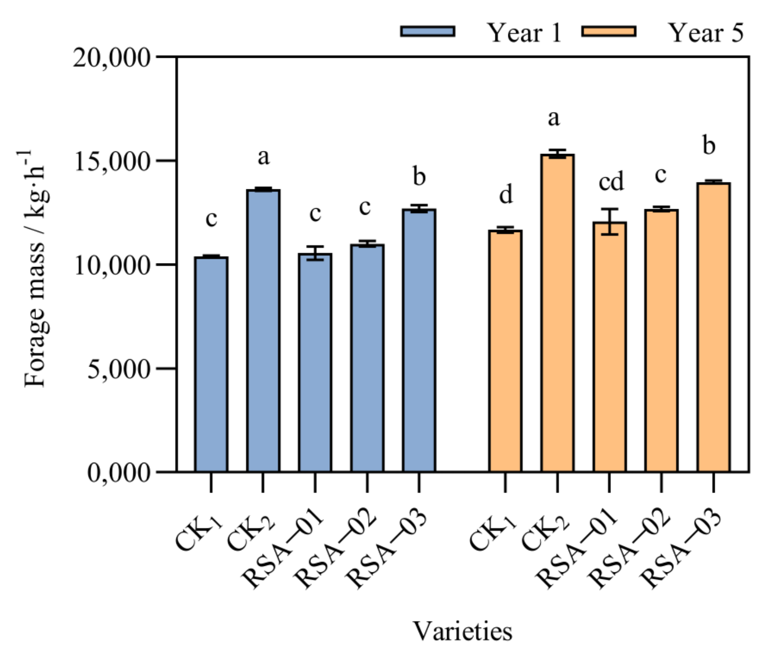 Agronomy 13 00685 g001