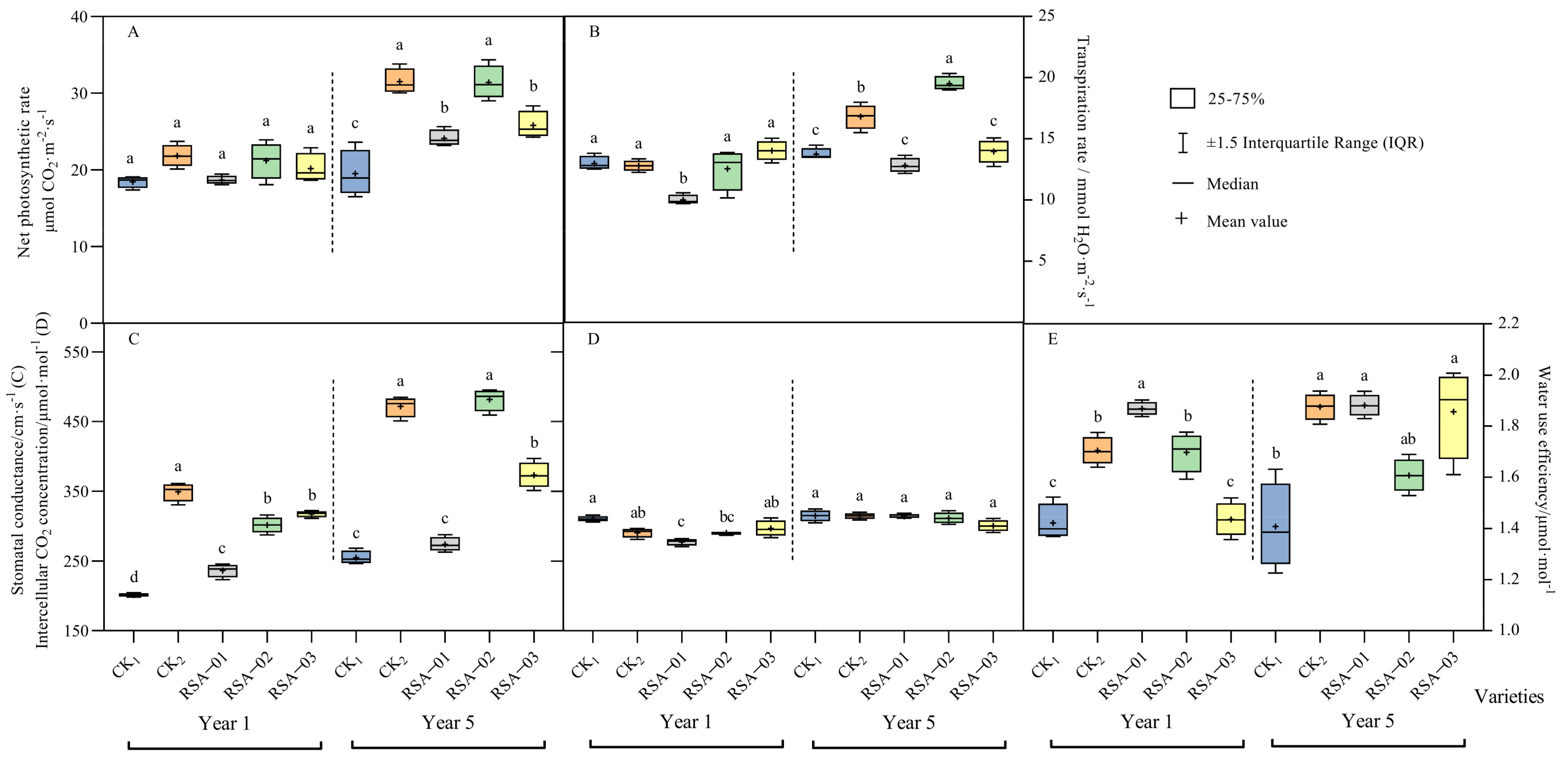 Agronomy 13 00685 g003