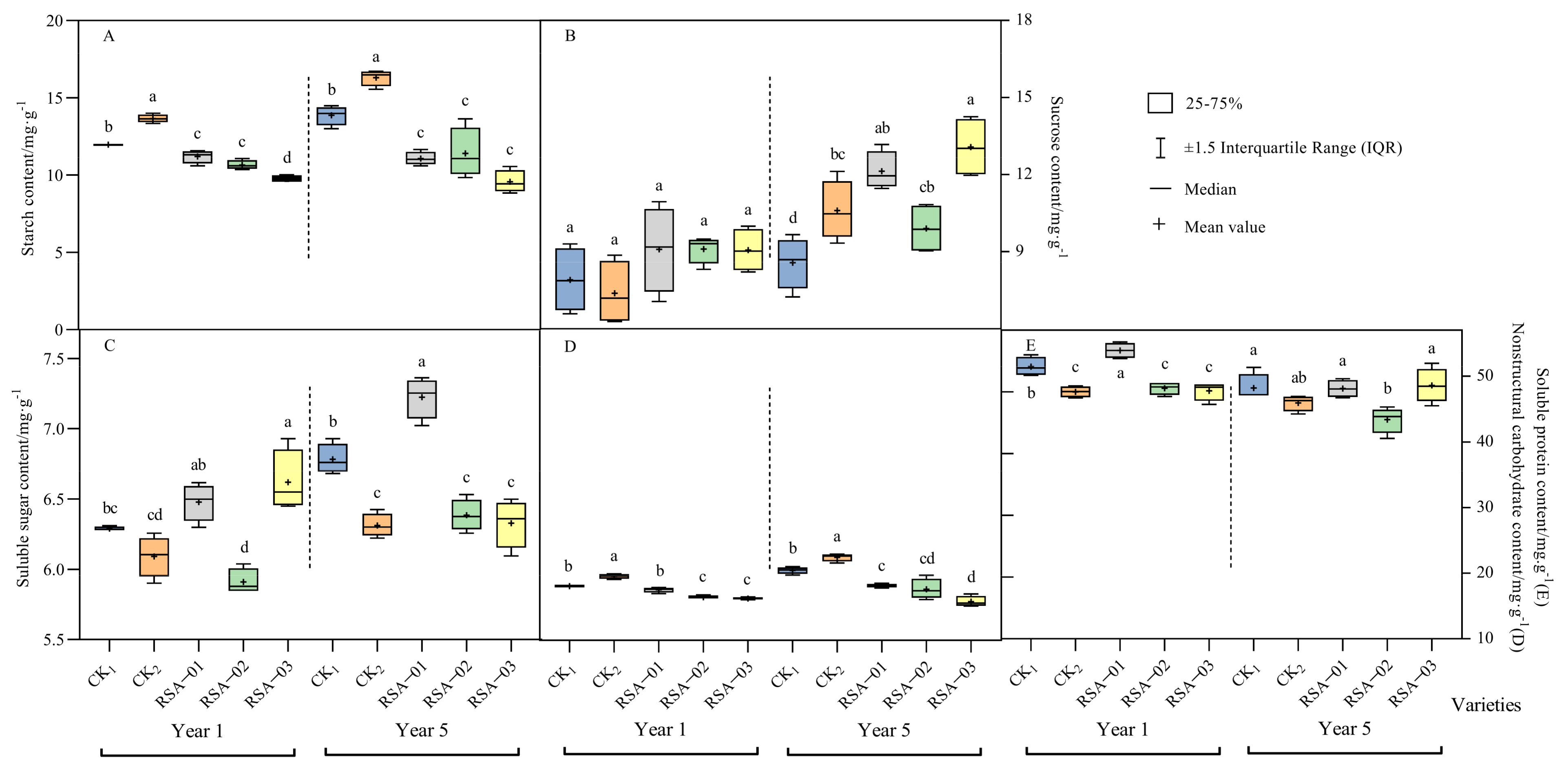 Agronomy 13 00685 g004