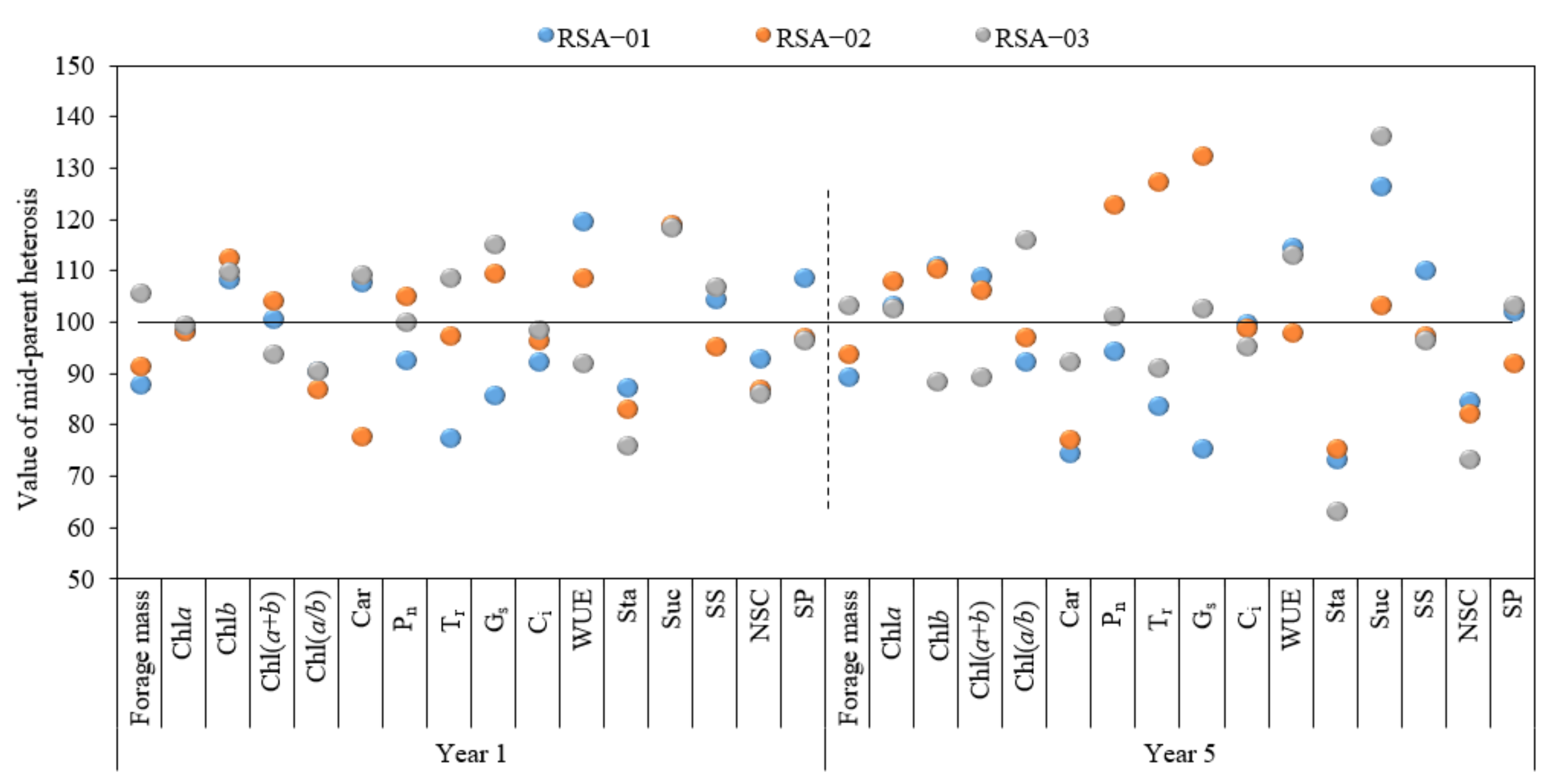 Agronomy 13 00685 g005