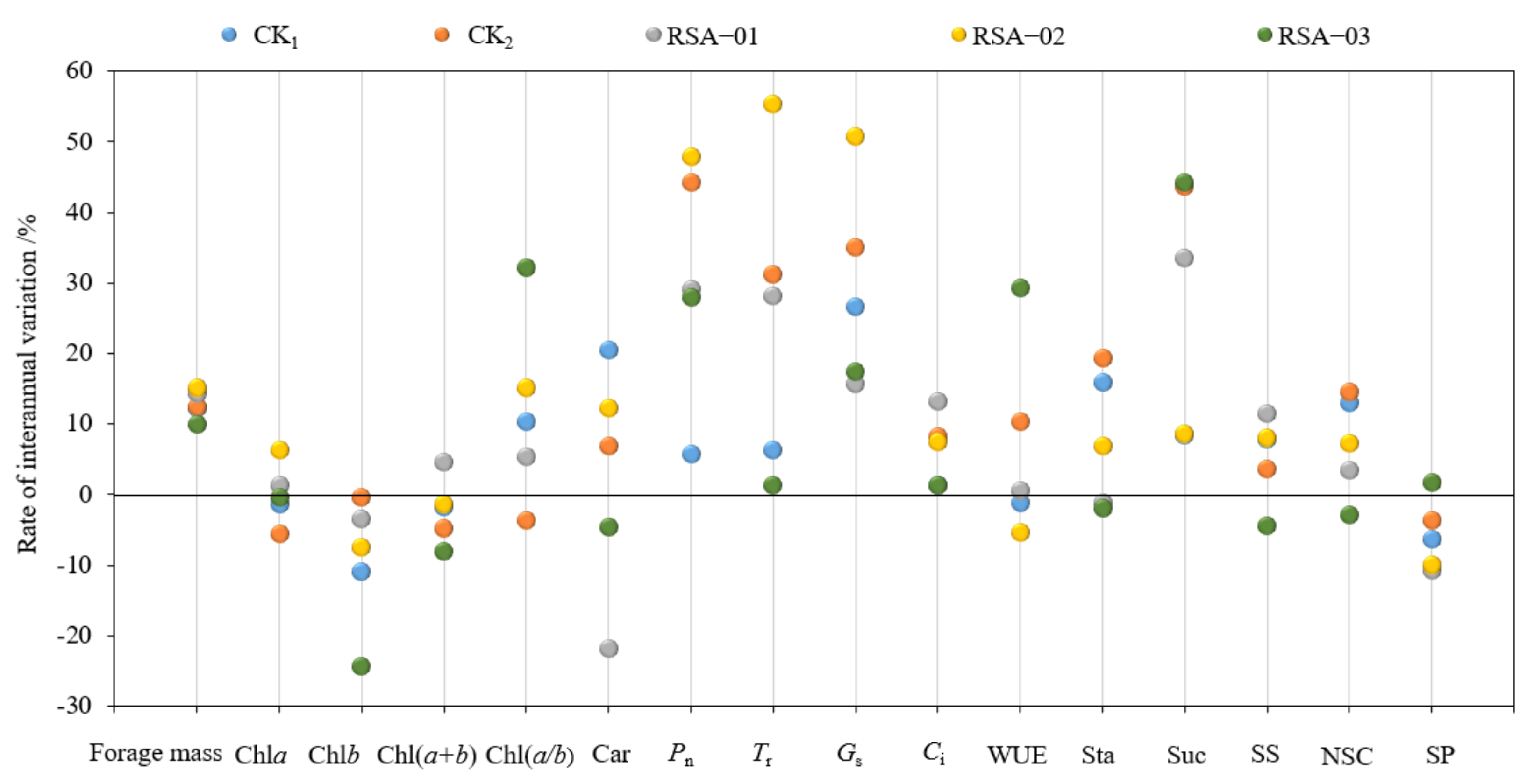 Agronomy 13 00685 g006
