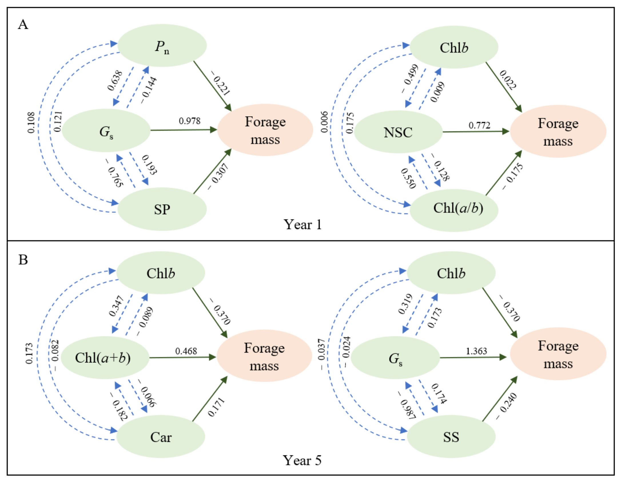 Agronomy 13 00685 g007