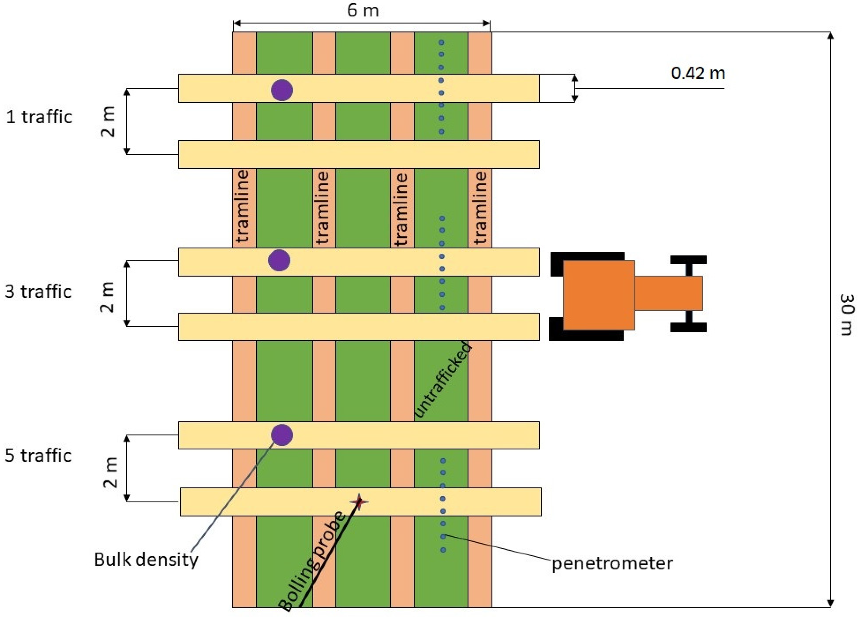 Agronomy 13 00686 g001