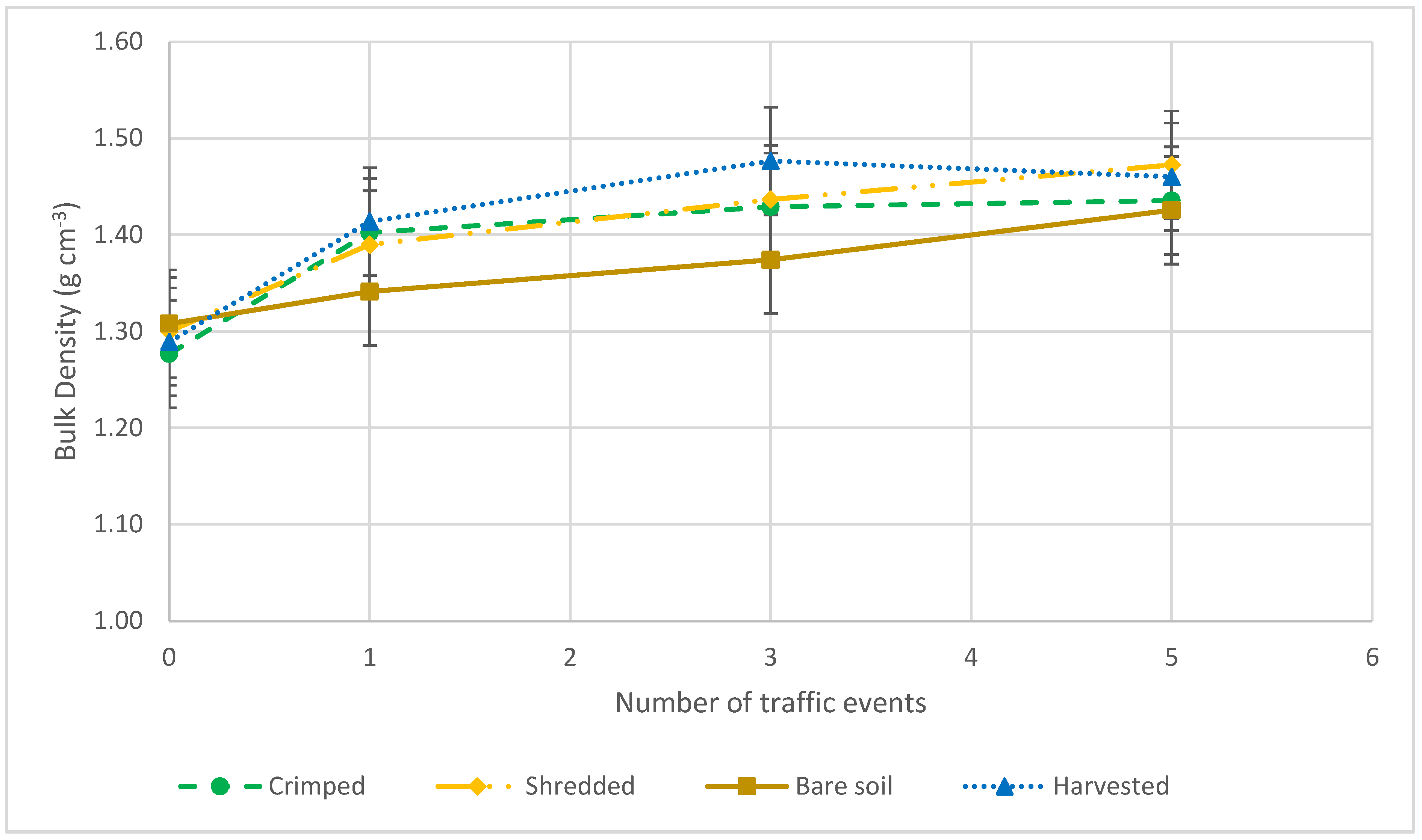 Agronomy 13 00686 g007