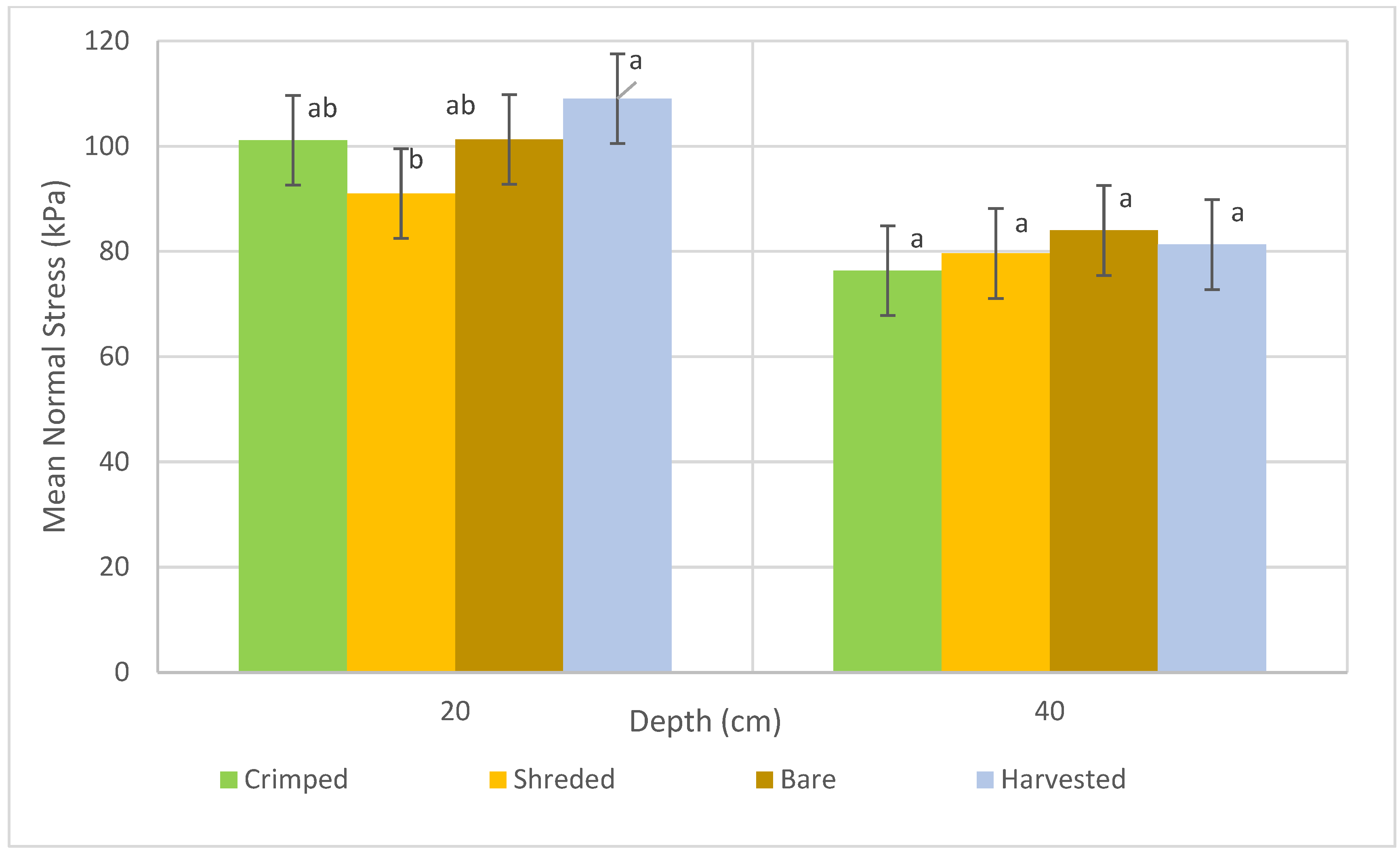 Agronomy 13 00686 g008