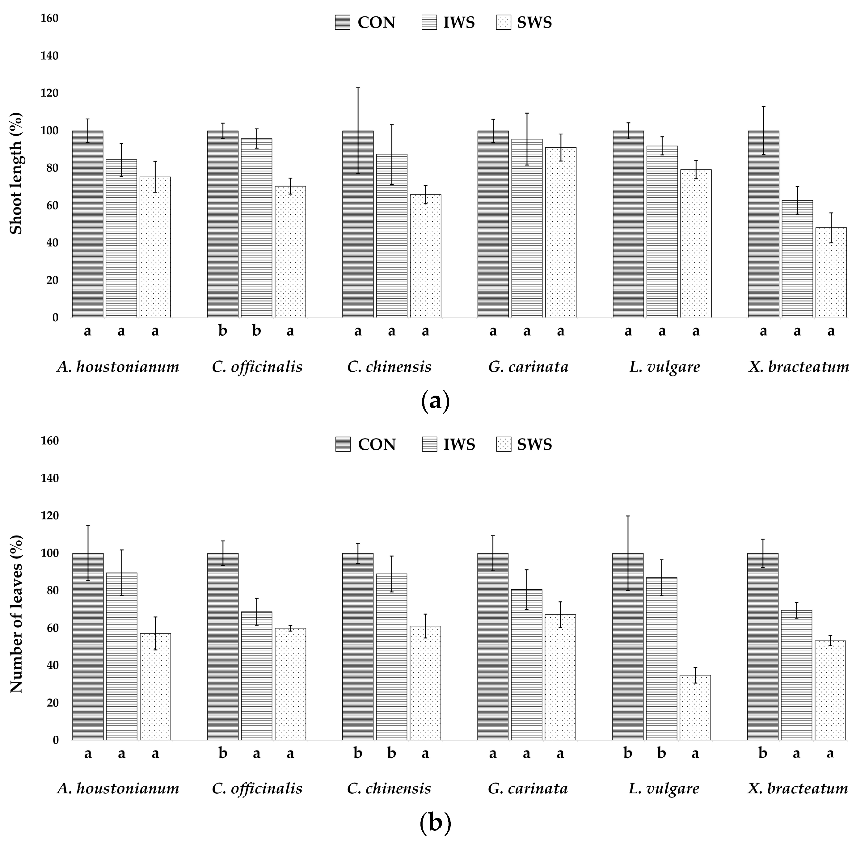 Agronomy 13 00687 g002 Agronomy 13 00687 g002