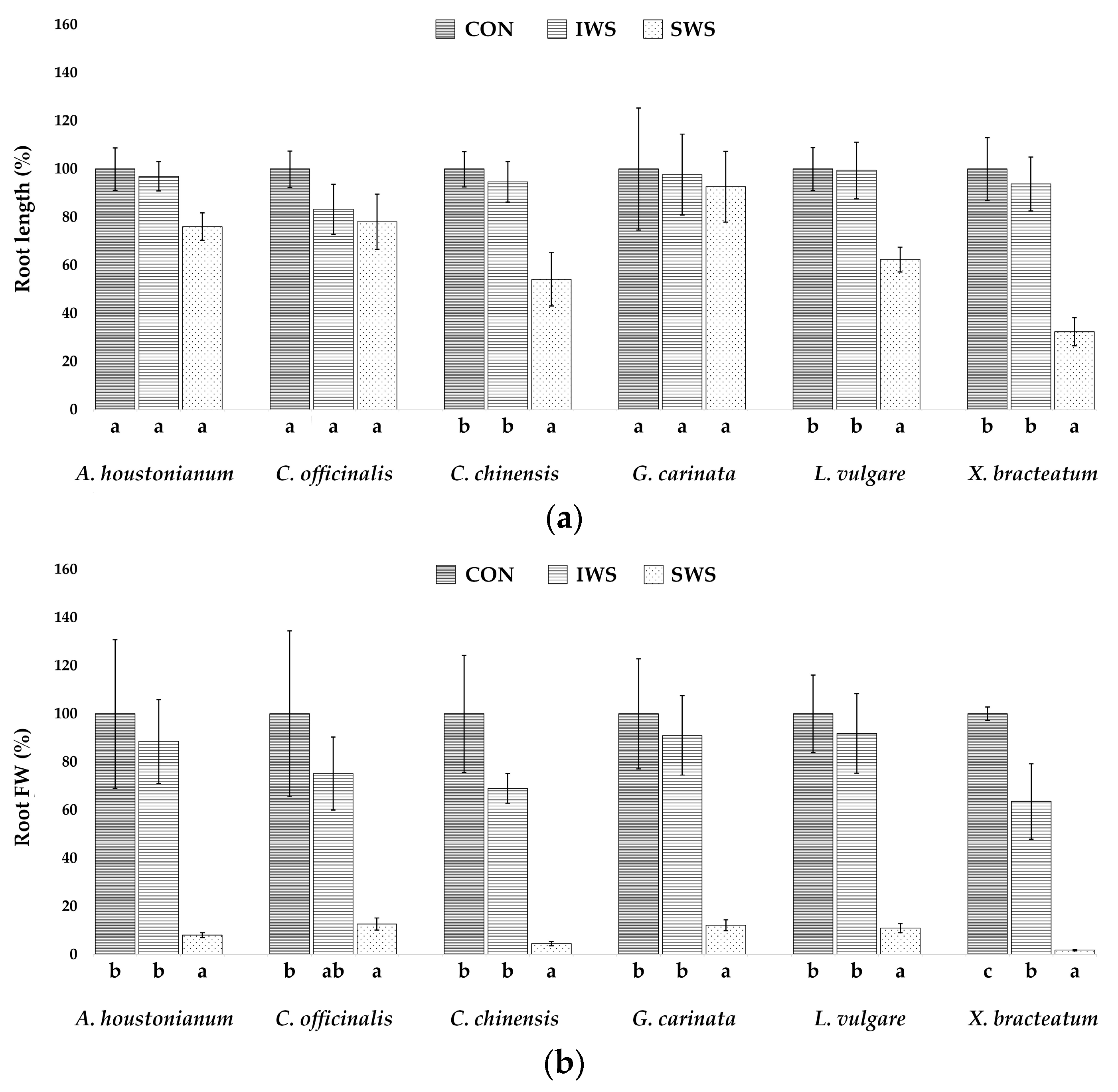 Agronomy 13 00687 g003a Agronomy 13 00687 g003a