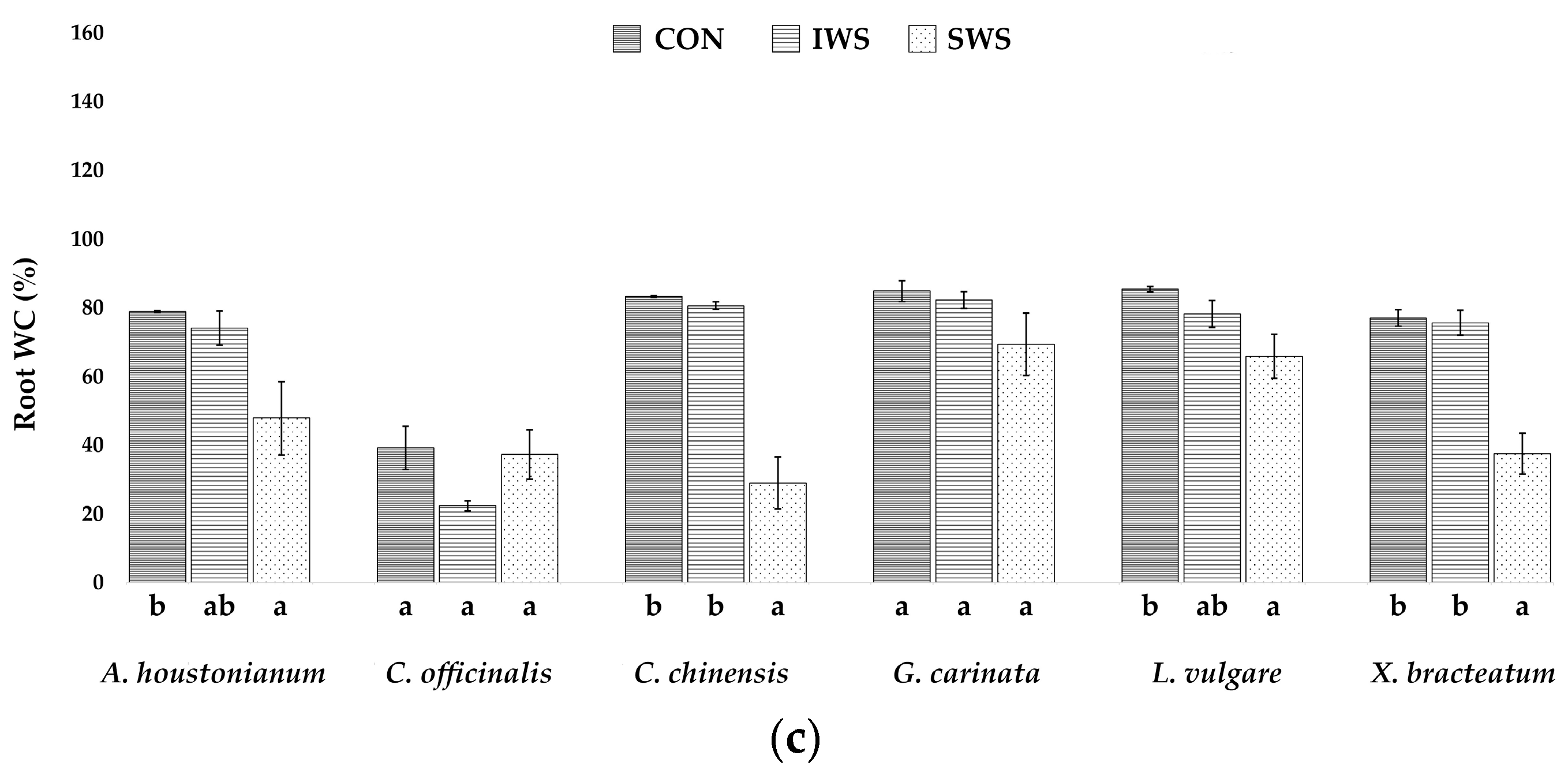 Agronomy 13 00687 g003b Agronomy 13 00687 g003b