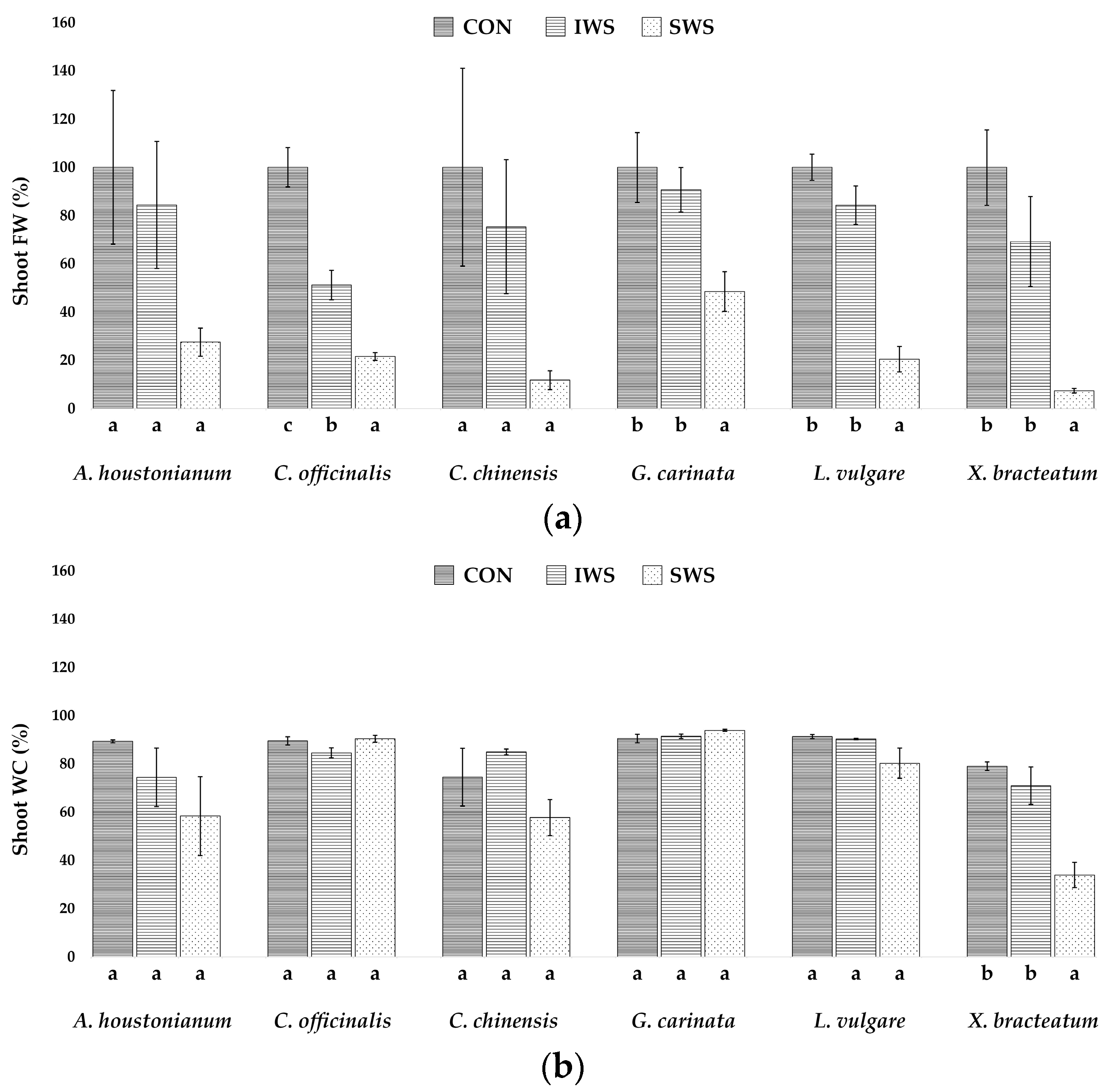 Agronomy 13 00687 g004 Agronomy 13 00687 g004
