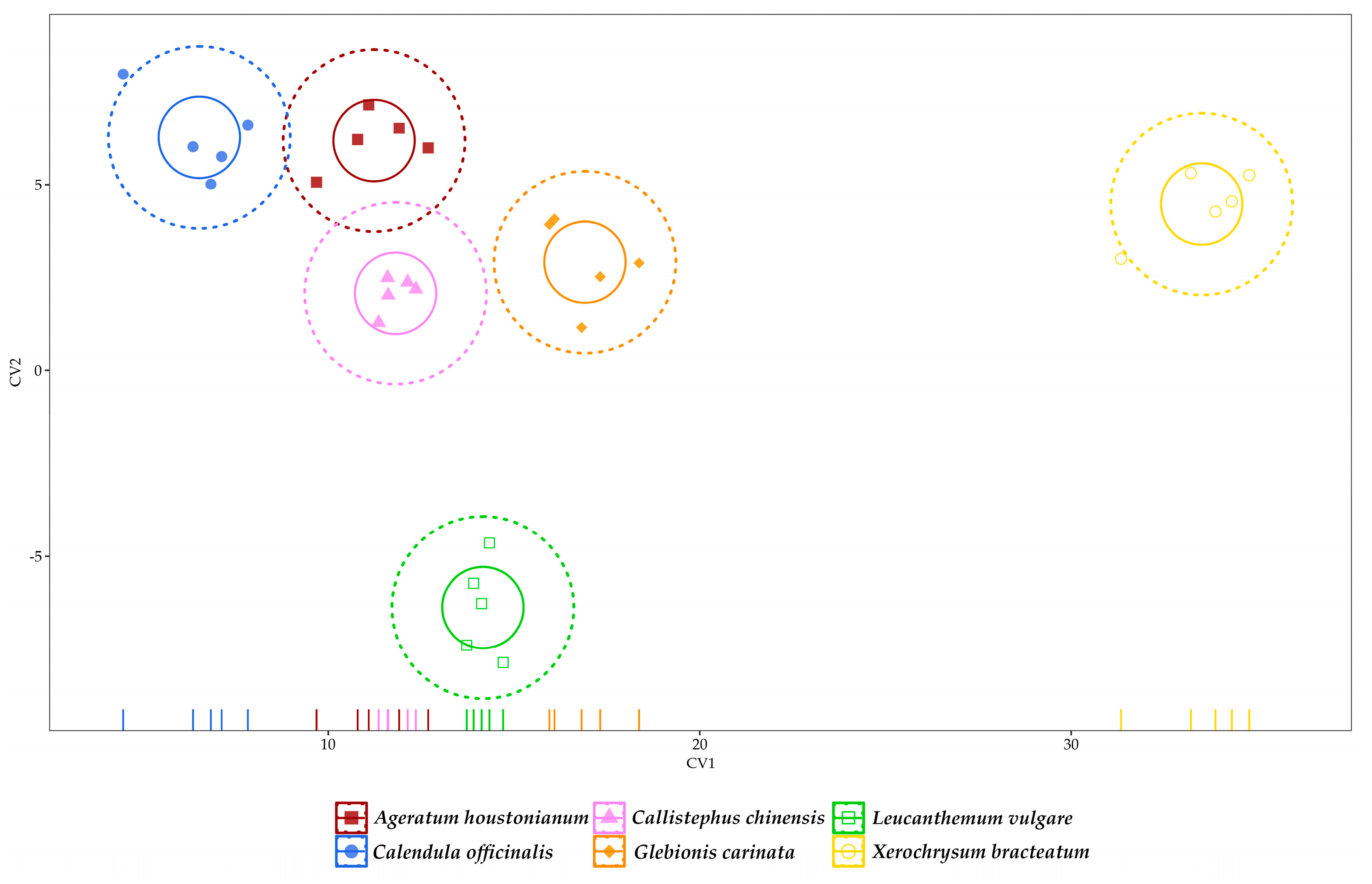 Agronomy 13 00687 g007 Agronomy 13 00687 g007