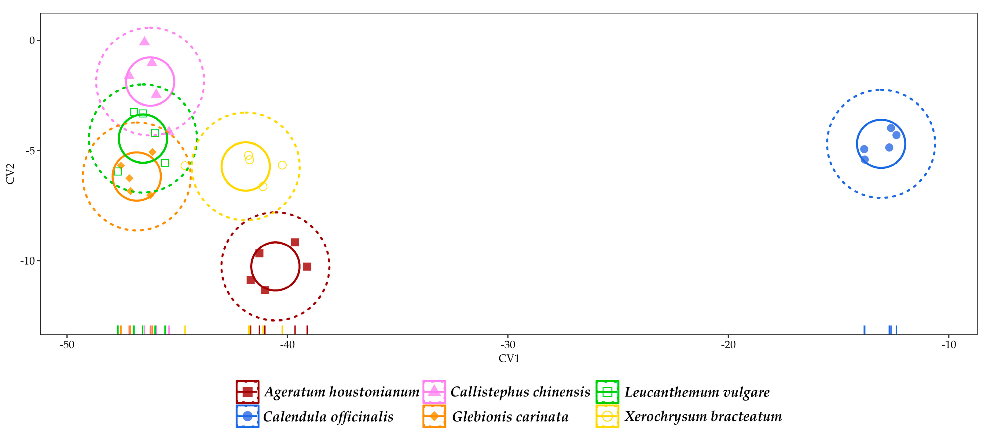 Agronomy 13 00687 g009 Agronomy 13 00687 g009