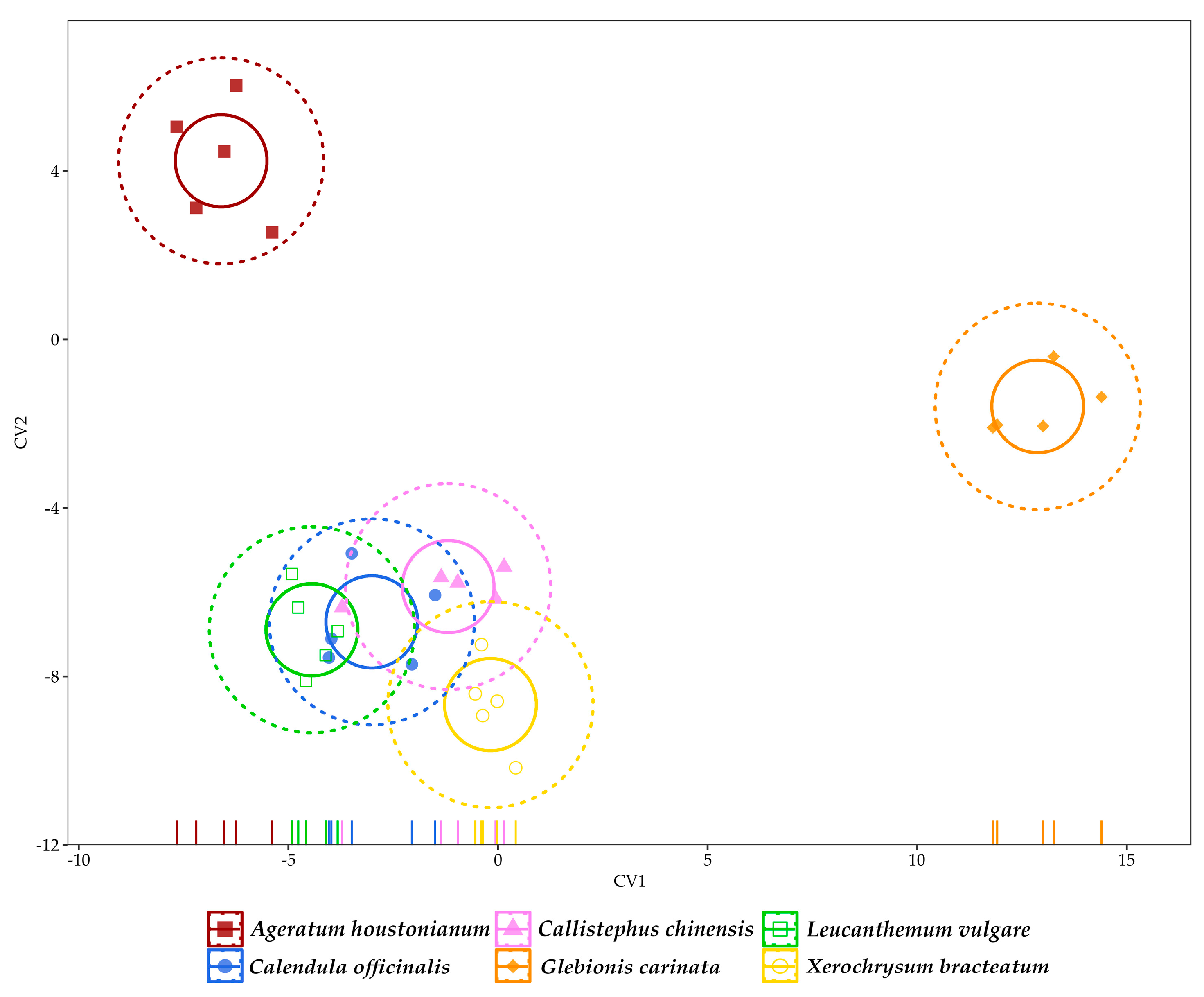 Agronomy 13 00687 g011 Agronomy 13 00687 g011