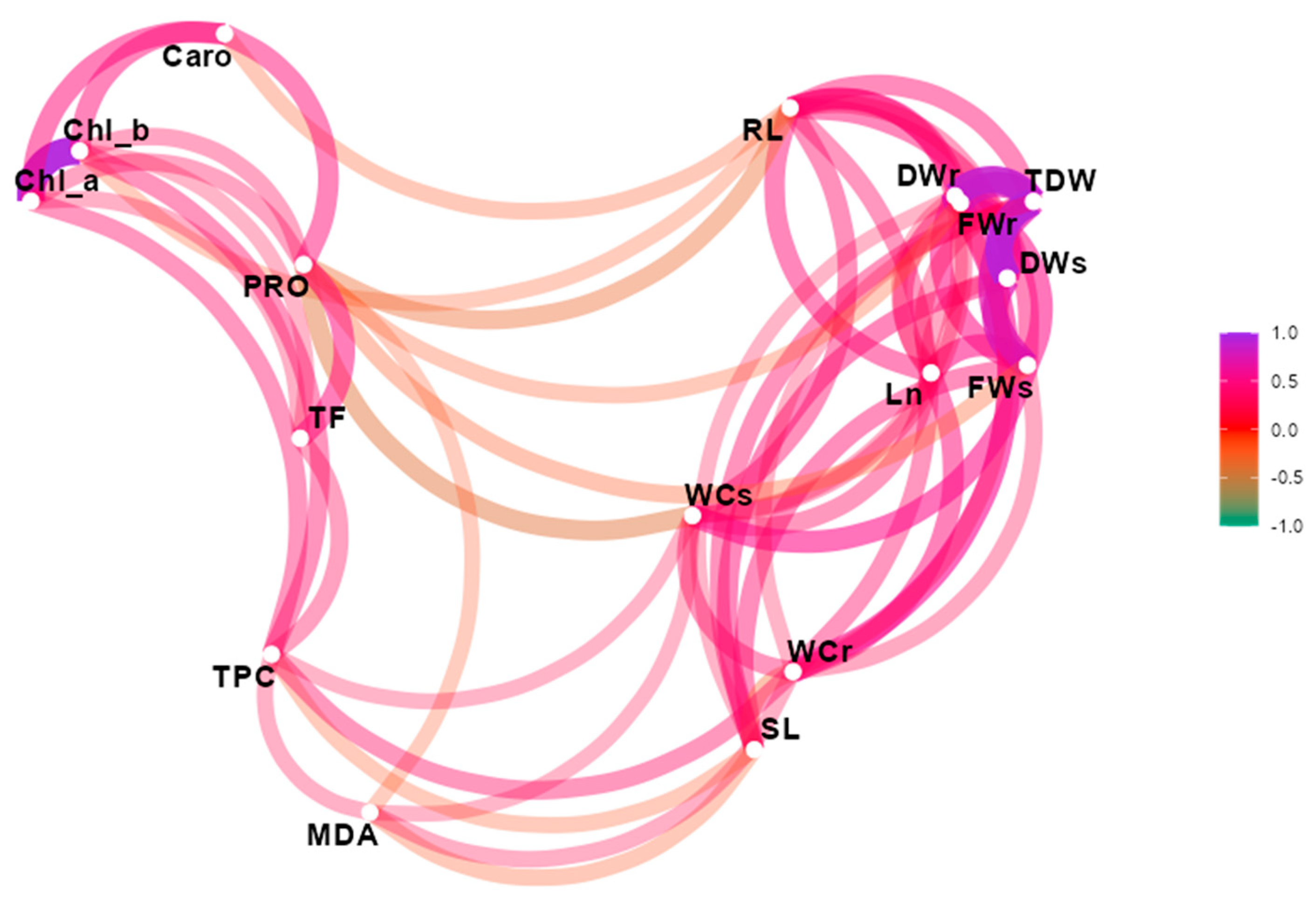 Agronomy 13 00687 g012 Agronomy 13 00687 g012