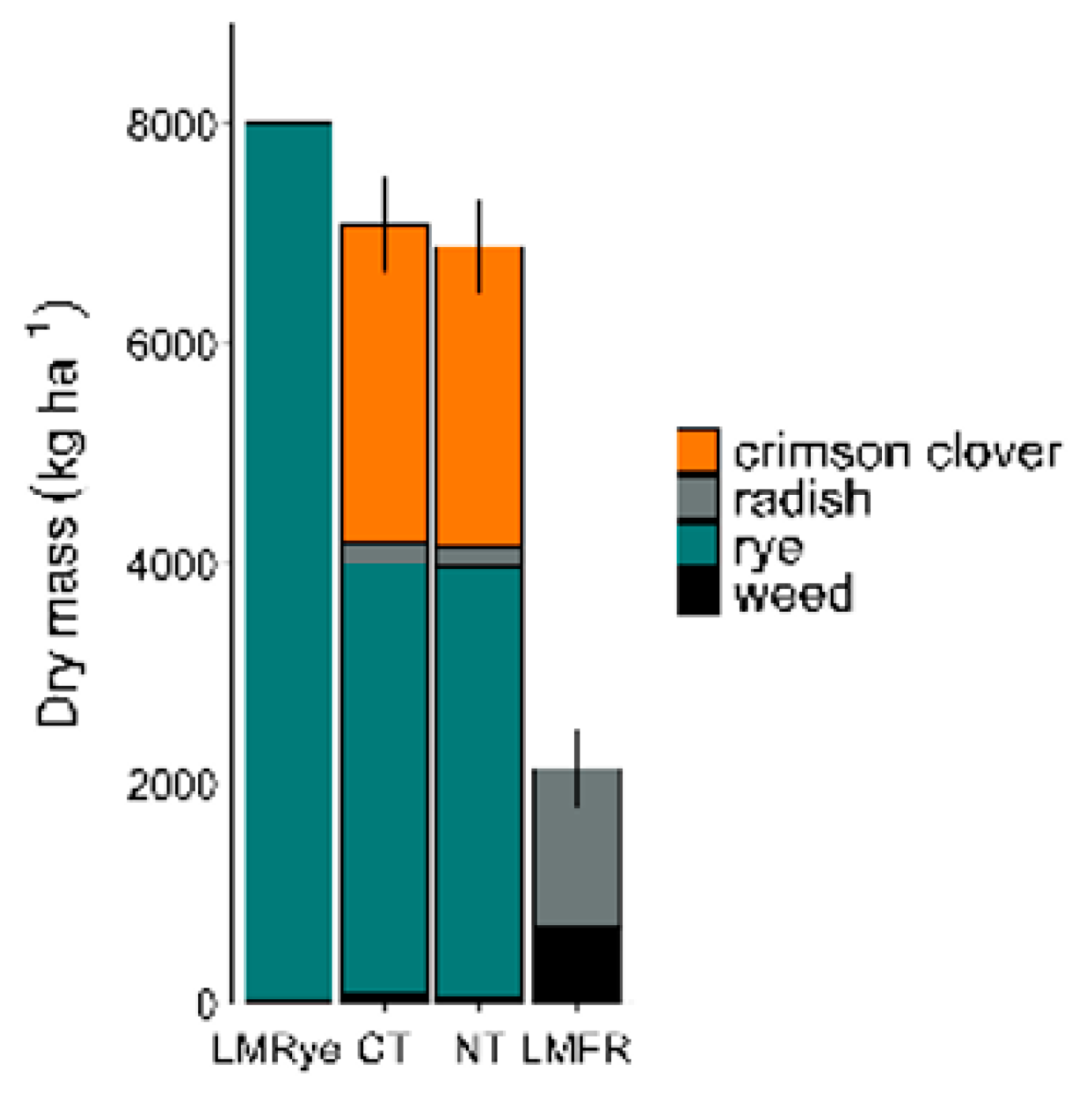 Agronomy 13 00688 g001