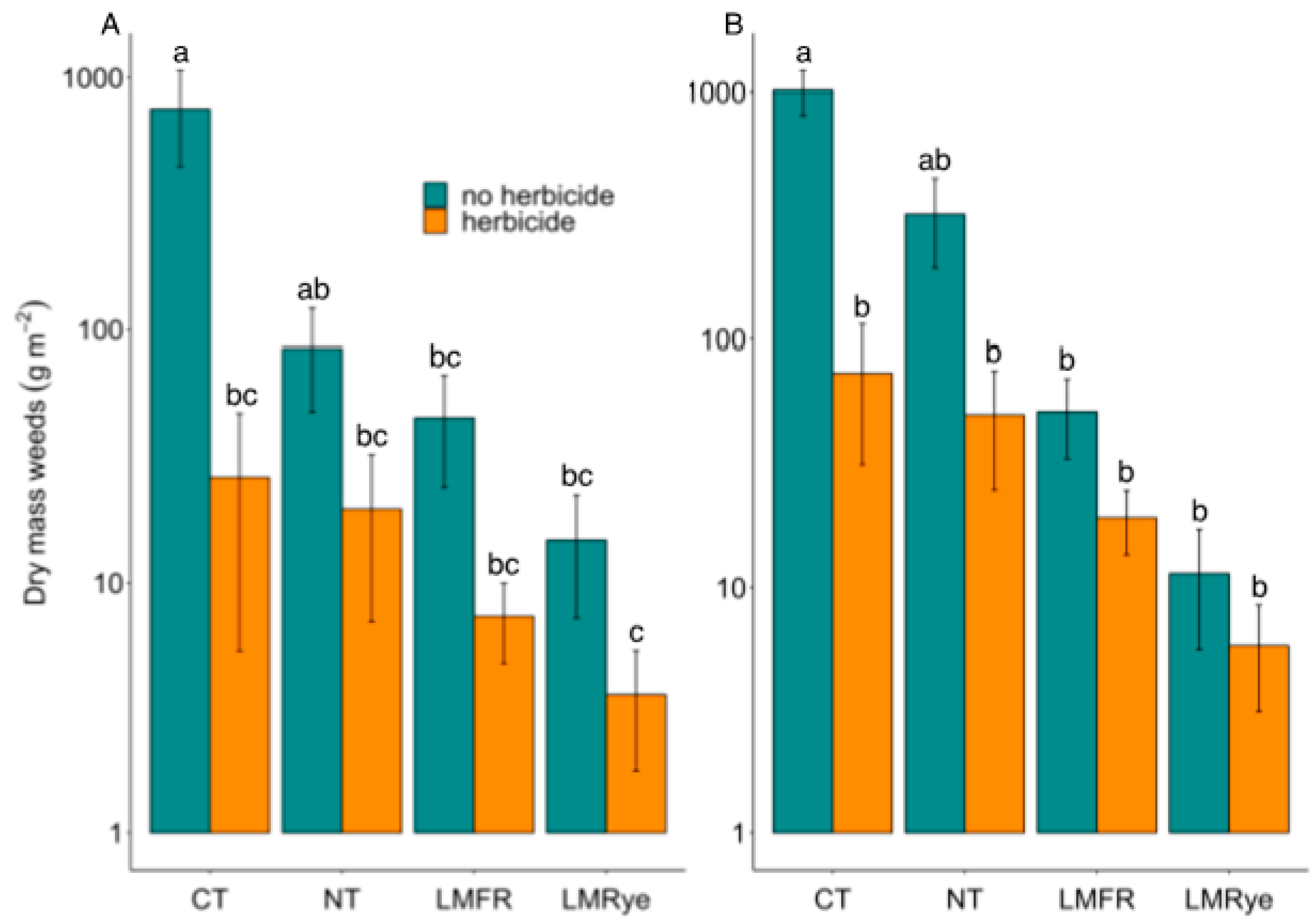Agronomy 13 00688 g002