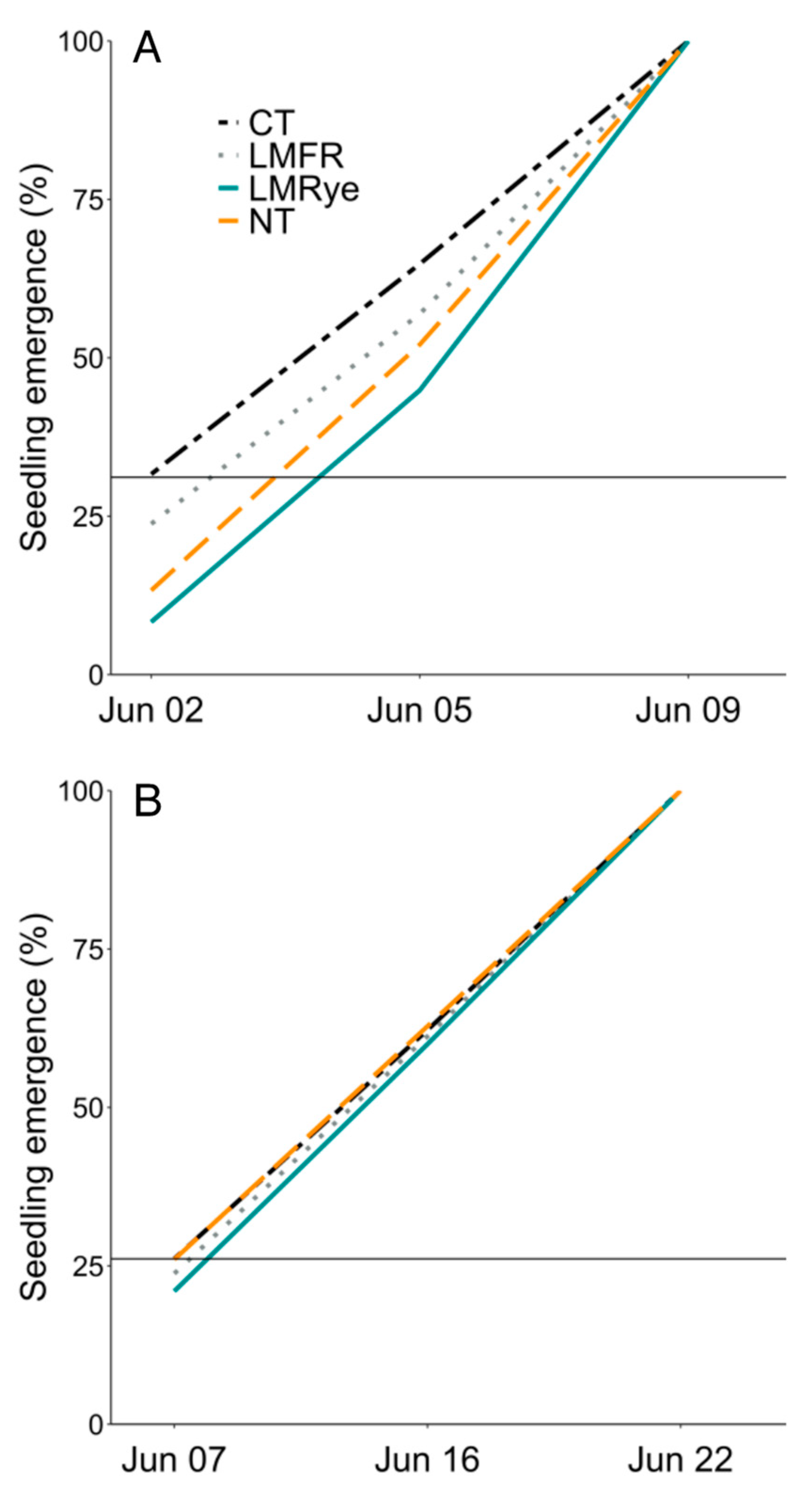 Agronomy 13 00688 g003