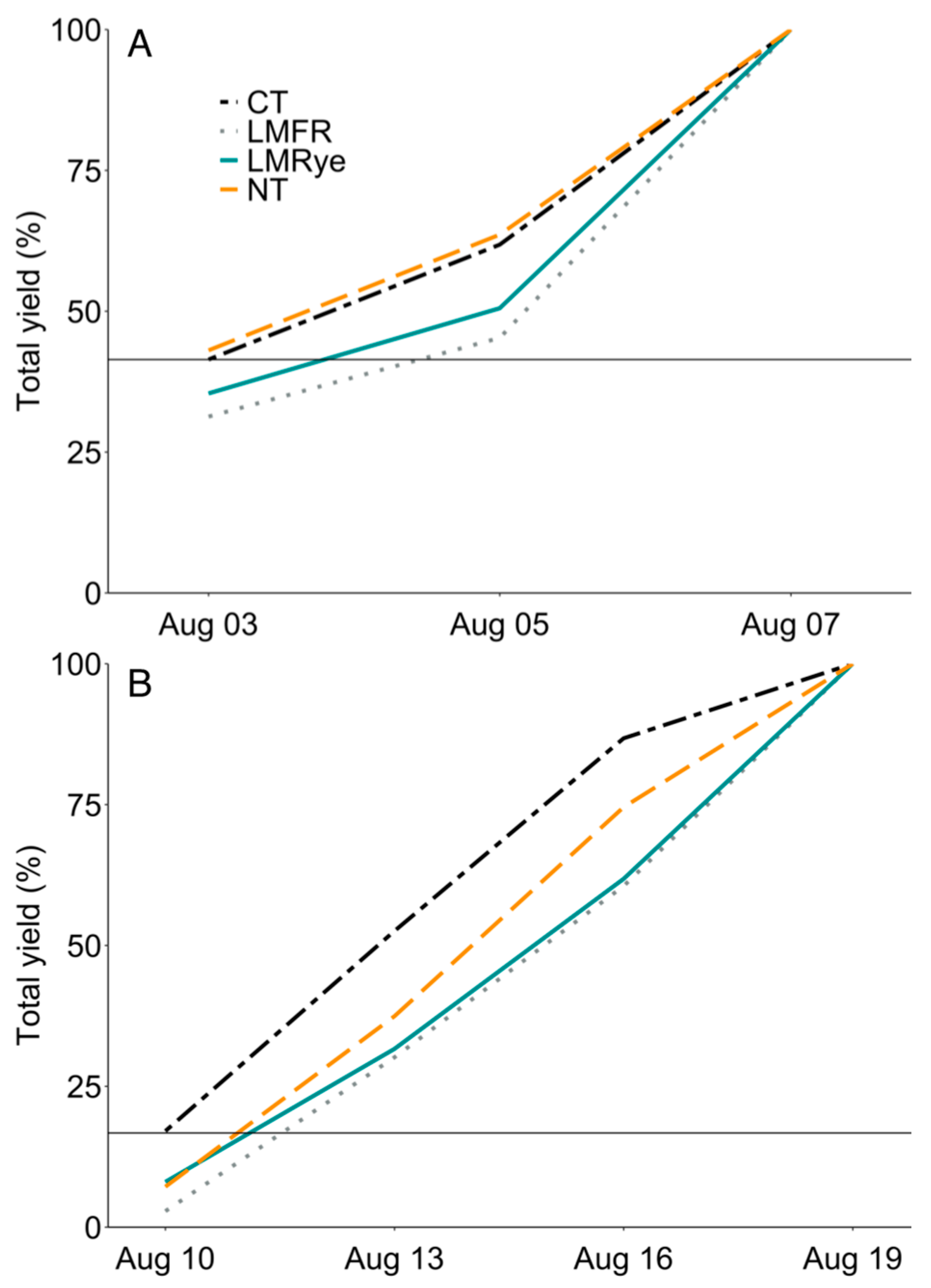 Agronomy 13 00688 g004