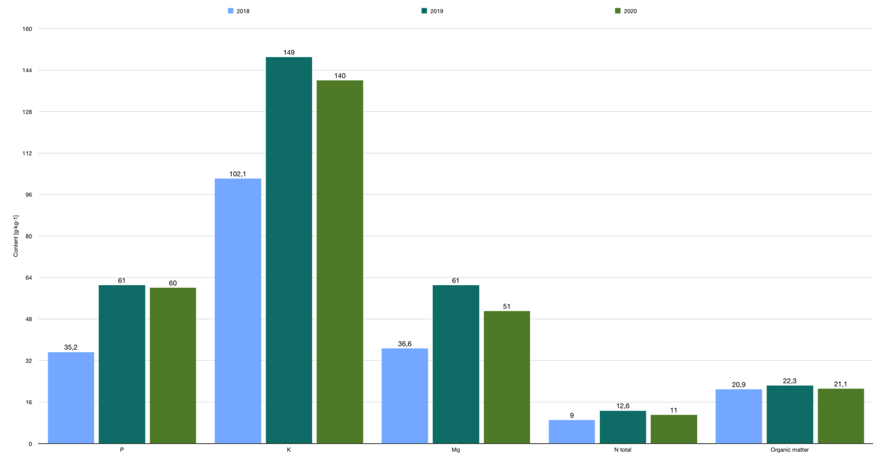 Agronomy 13 00690 g002