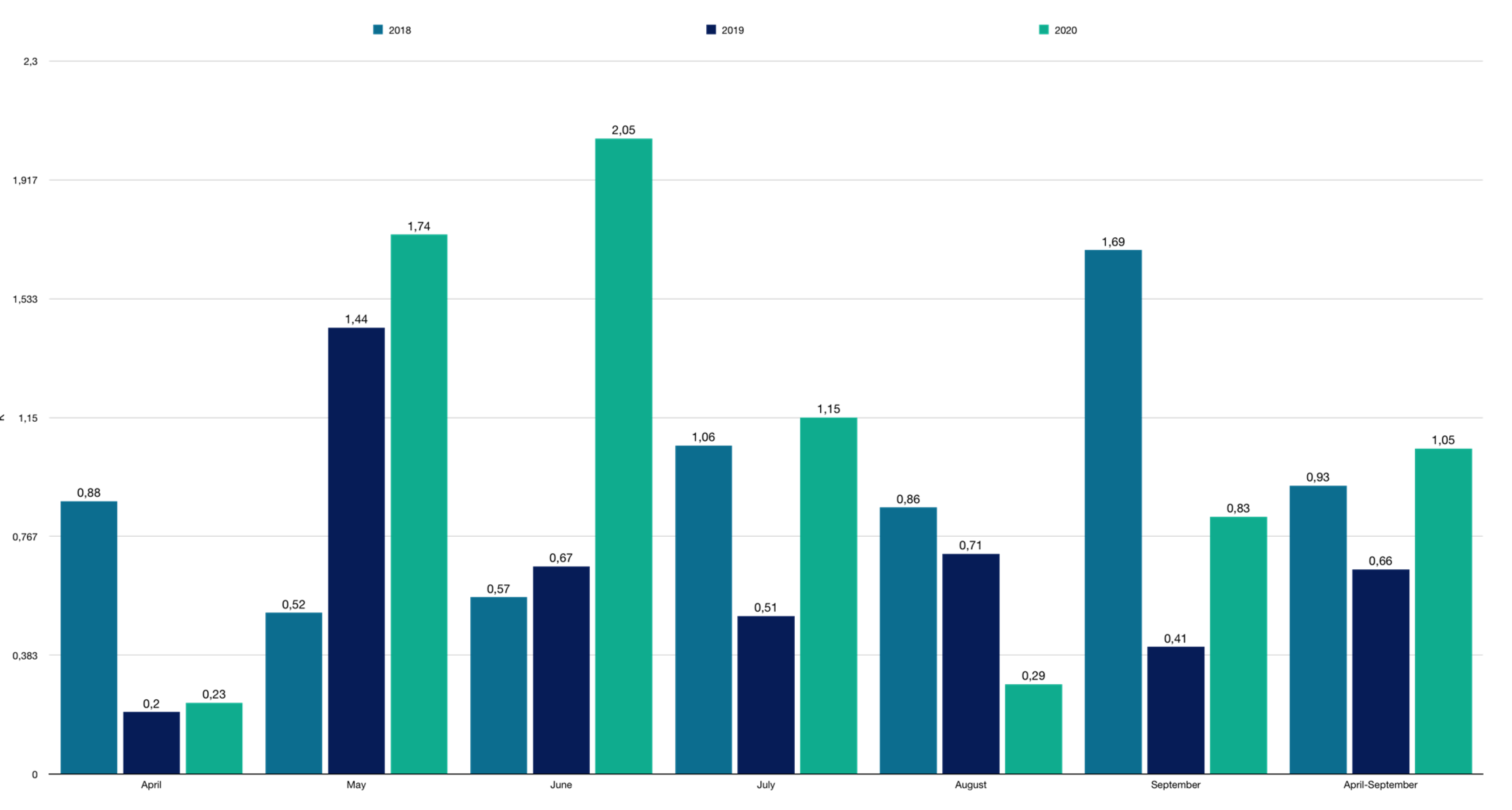 Agronomy 13 00690 g003