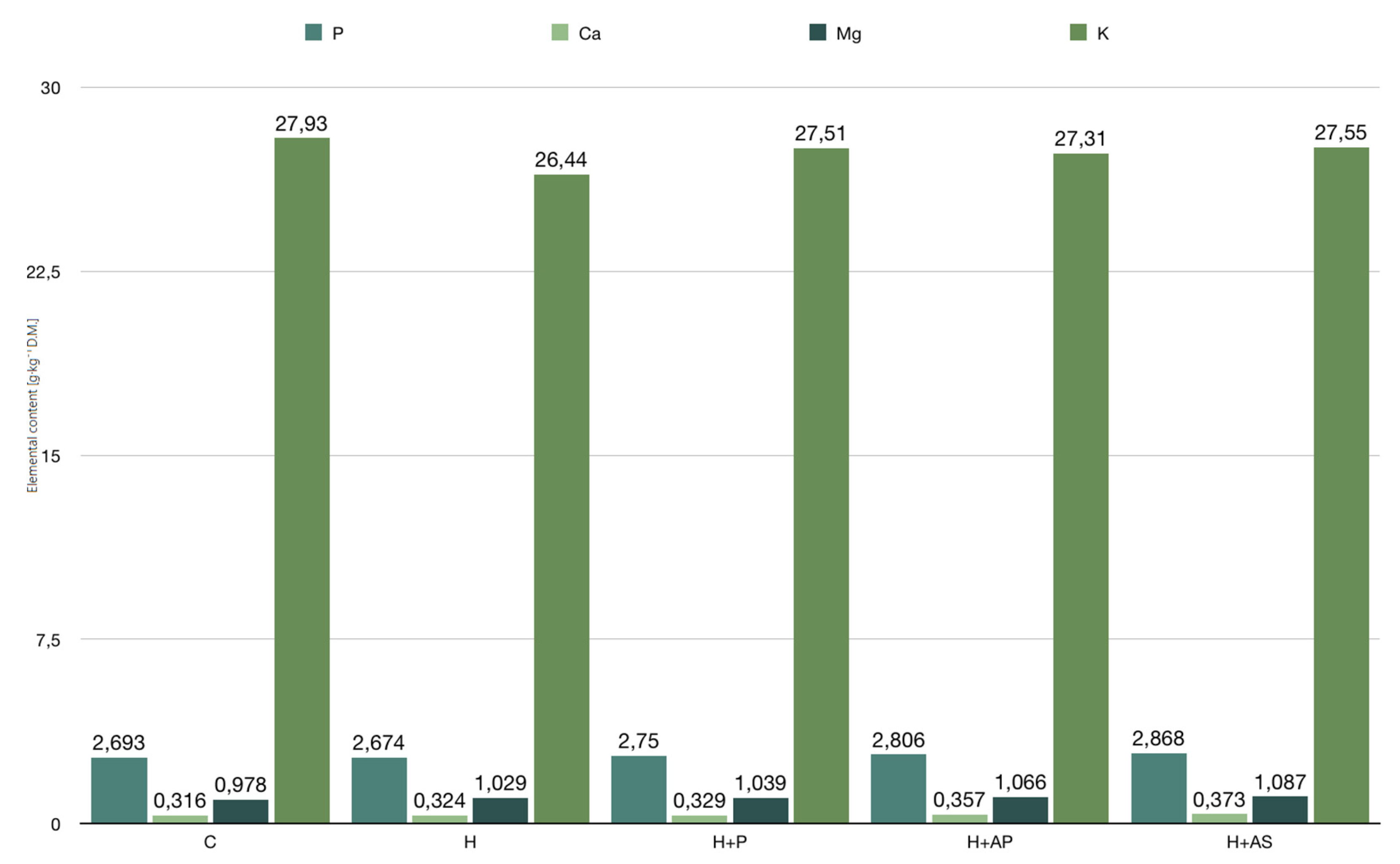 Agronomy 13 00690 g005