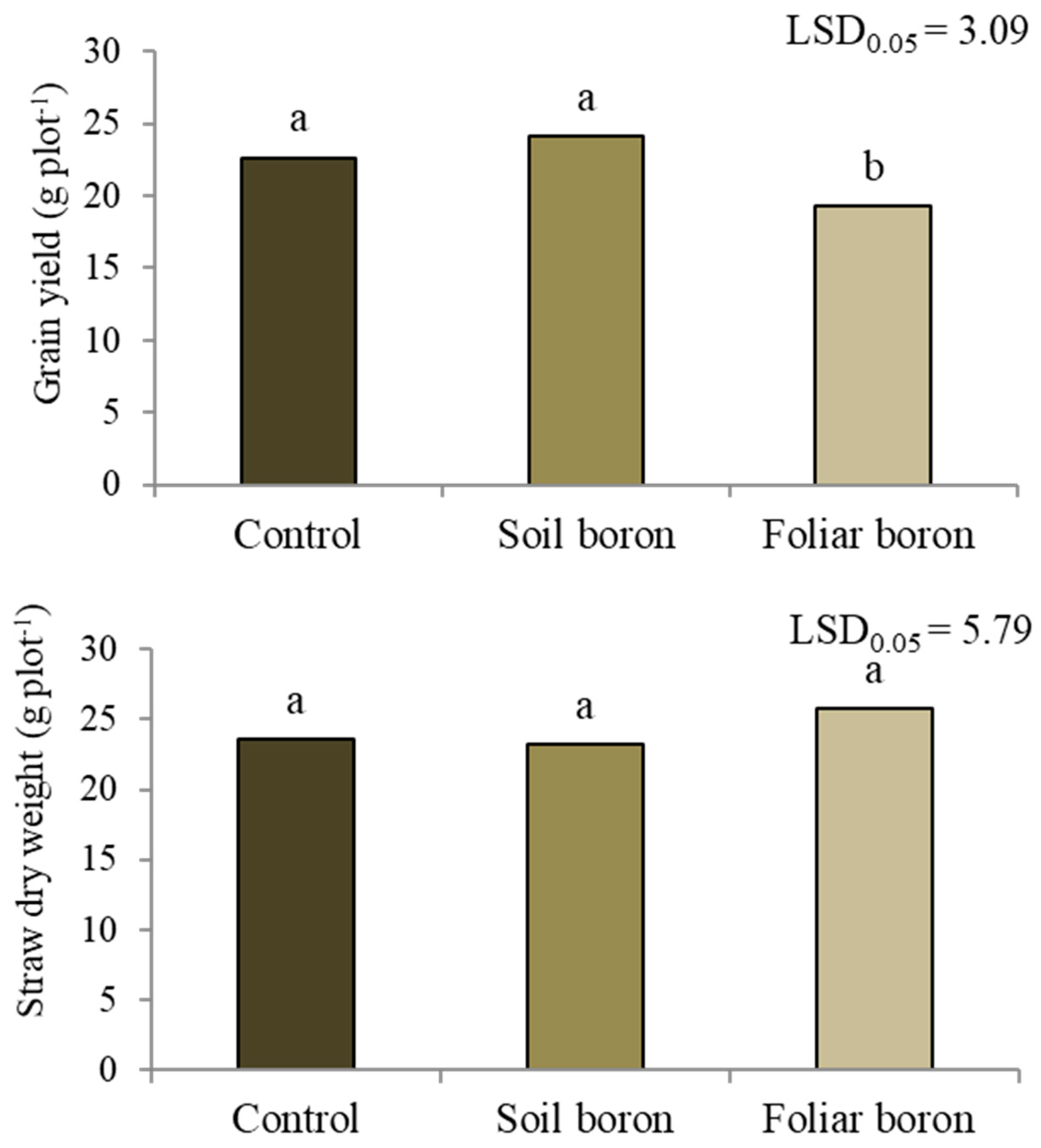 Agronomy 13 00692 g001