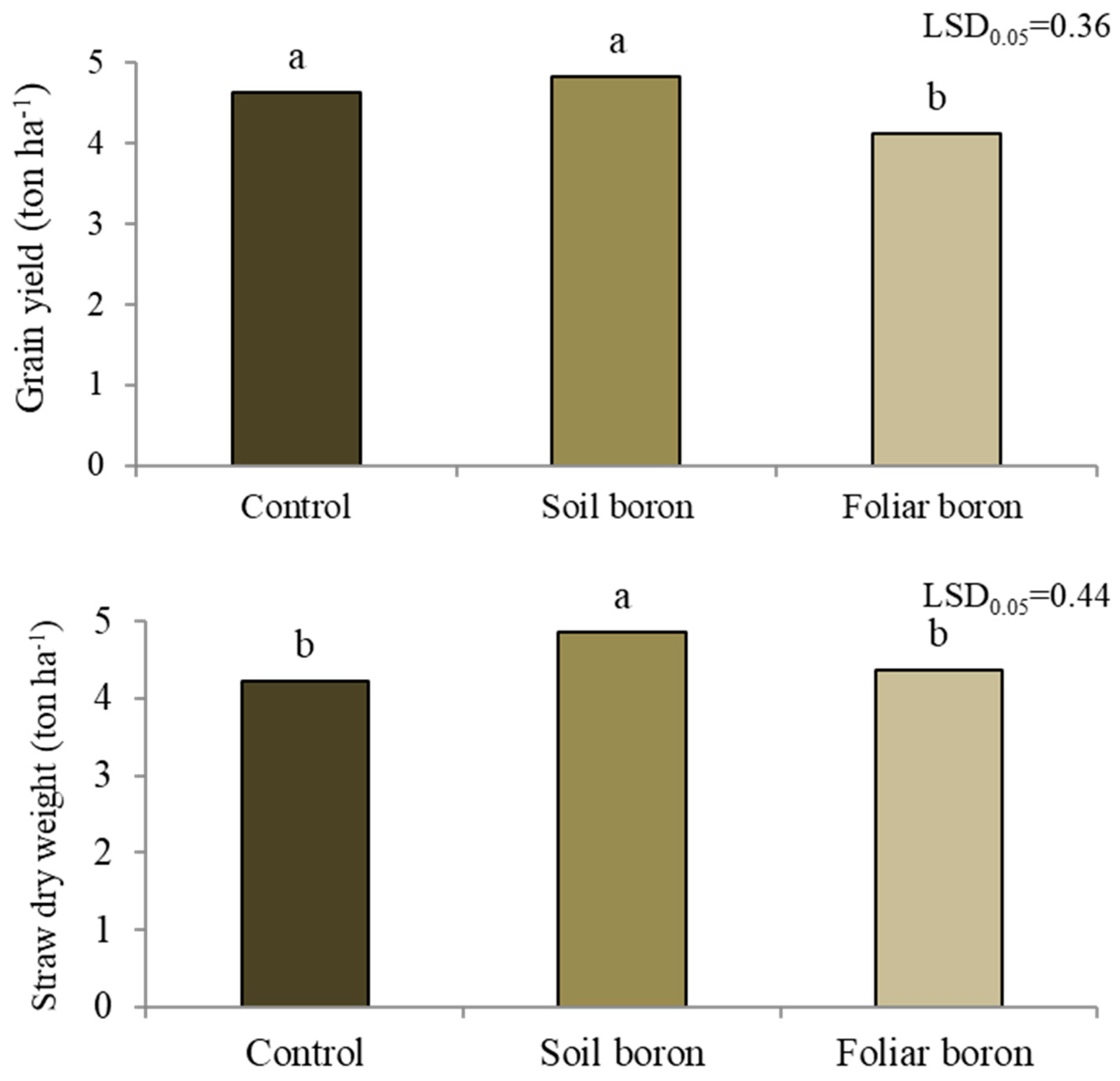 Agronomy 13 00692 g003