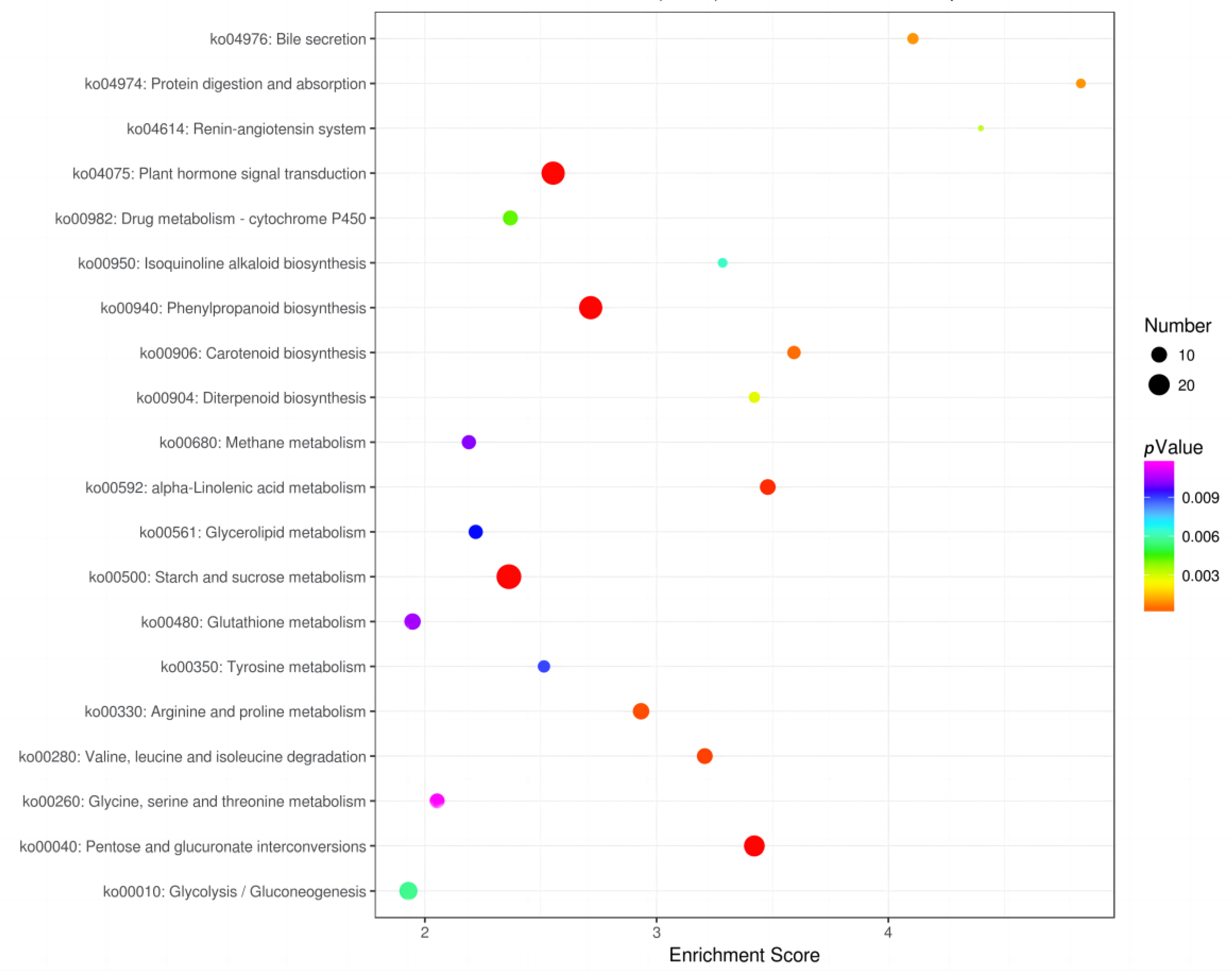 Agronomy 13 00693 g005