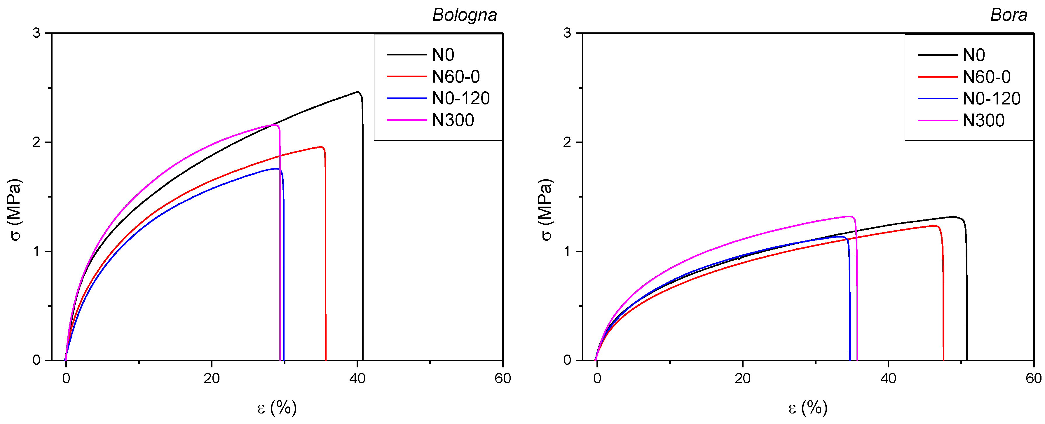 Agronomy 13 00697 g003
