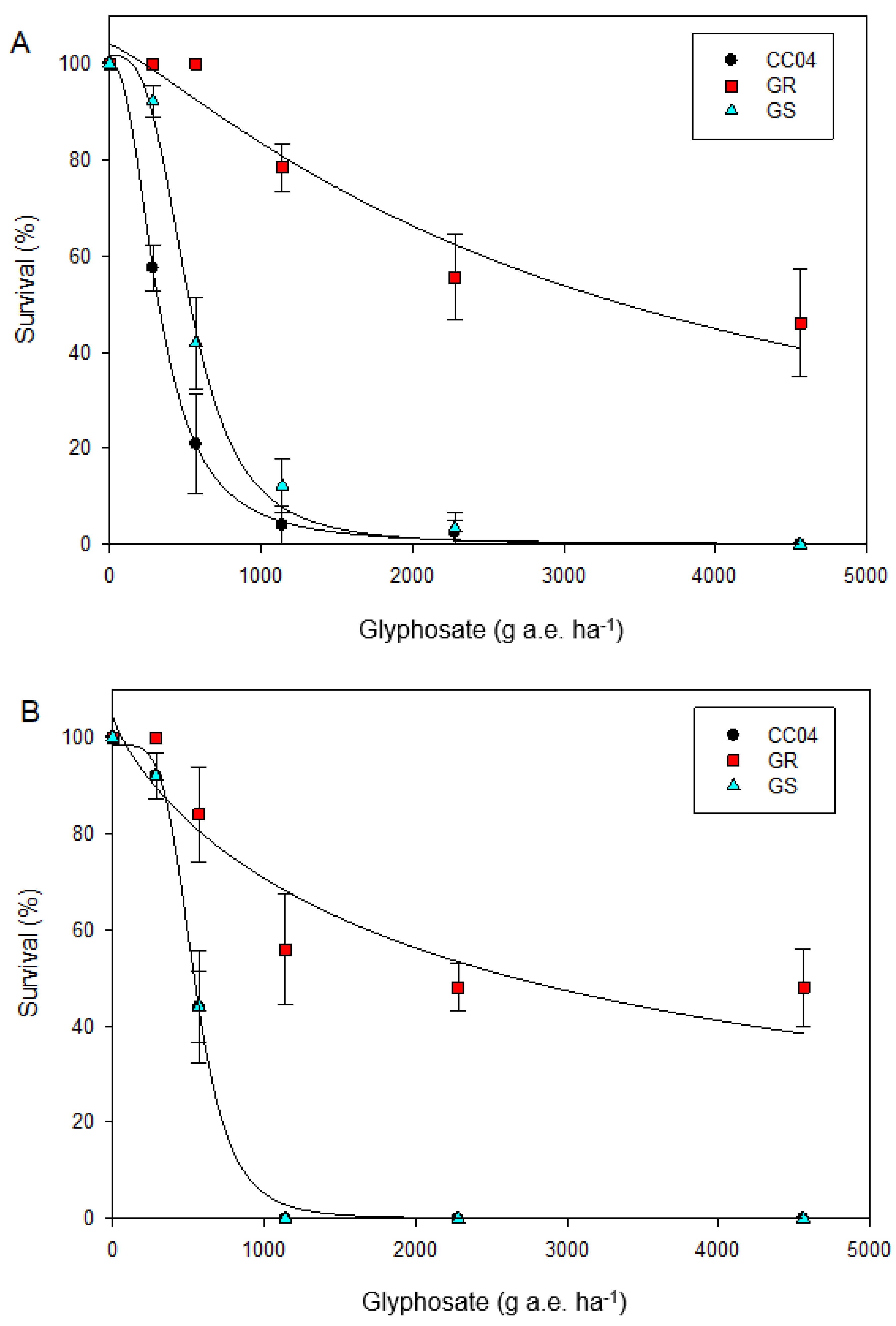Agronomy 13 00698 g001 Agronomy 13 00698 g001