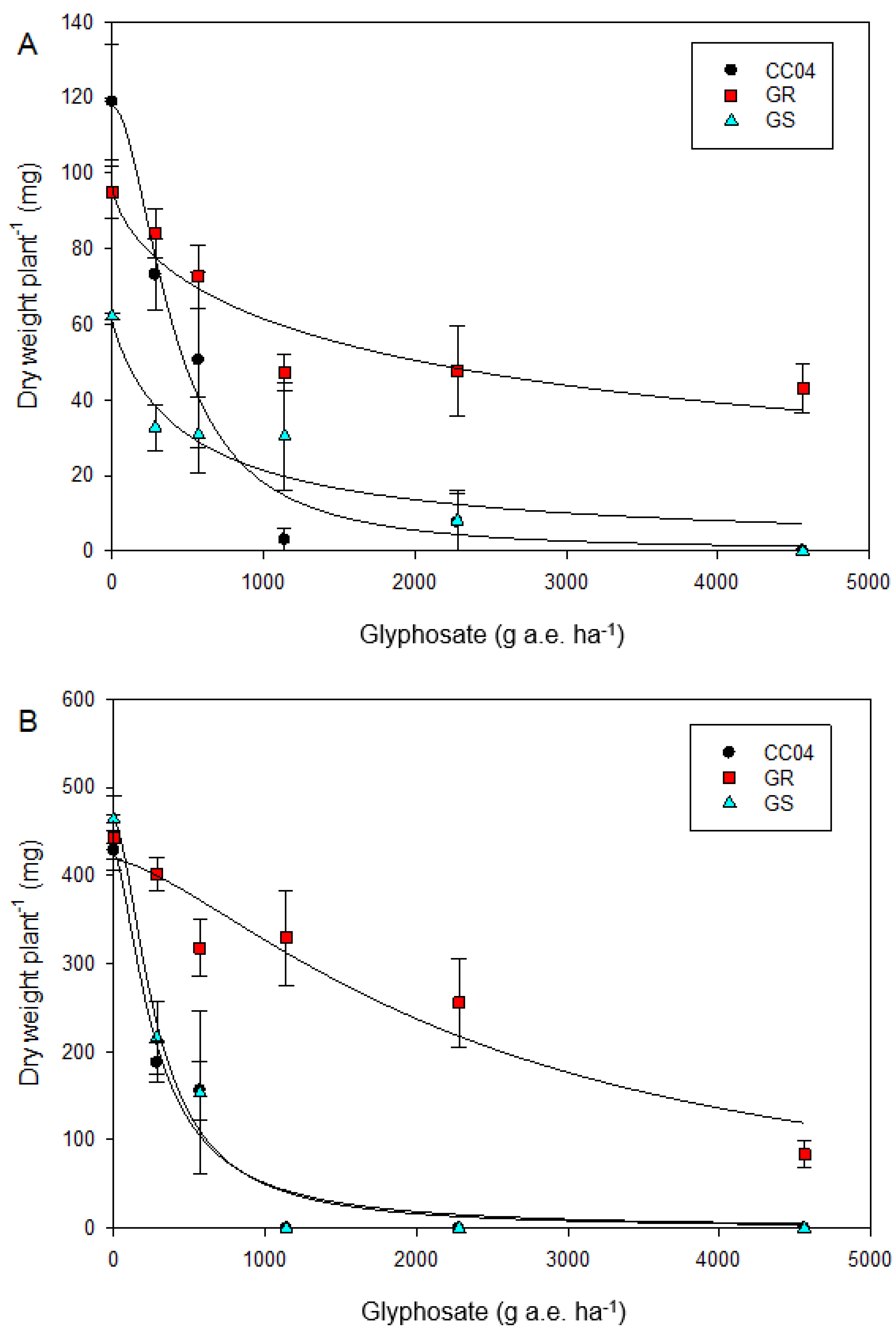 Agronomy 13 00698 g002 Agronomy 13 00698 g002