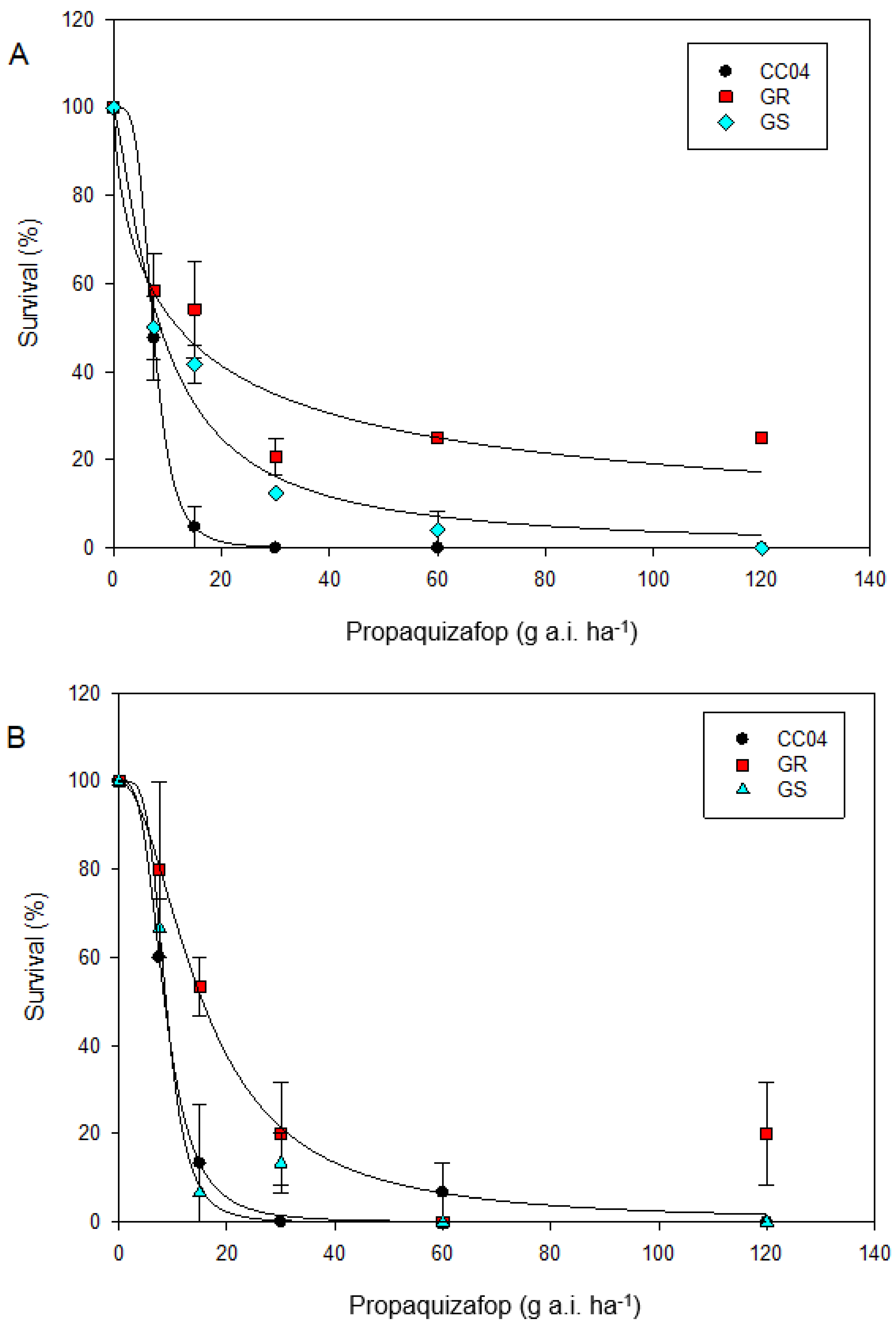 Agronomy 13 00698 g003 Agronomy 13 00698 g003