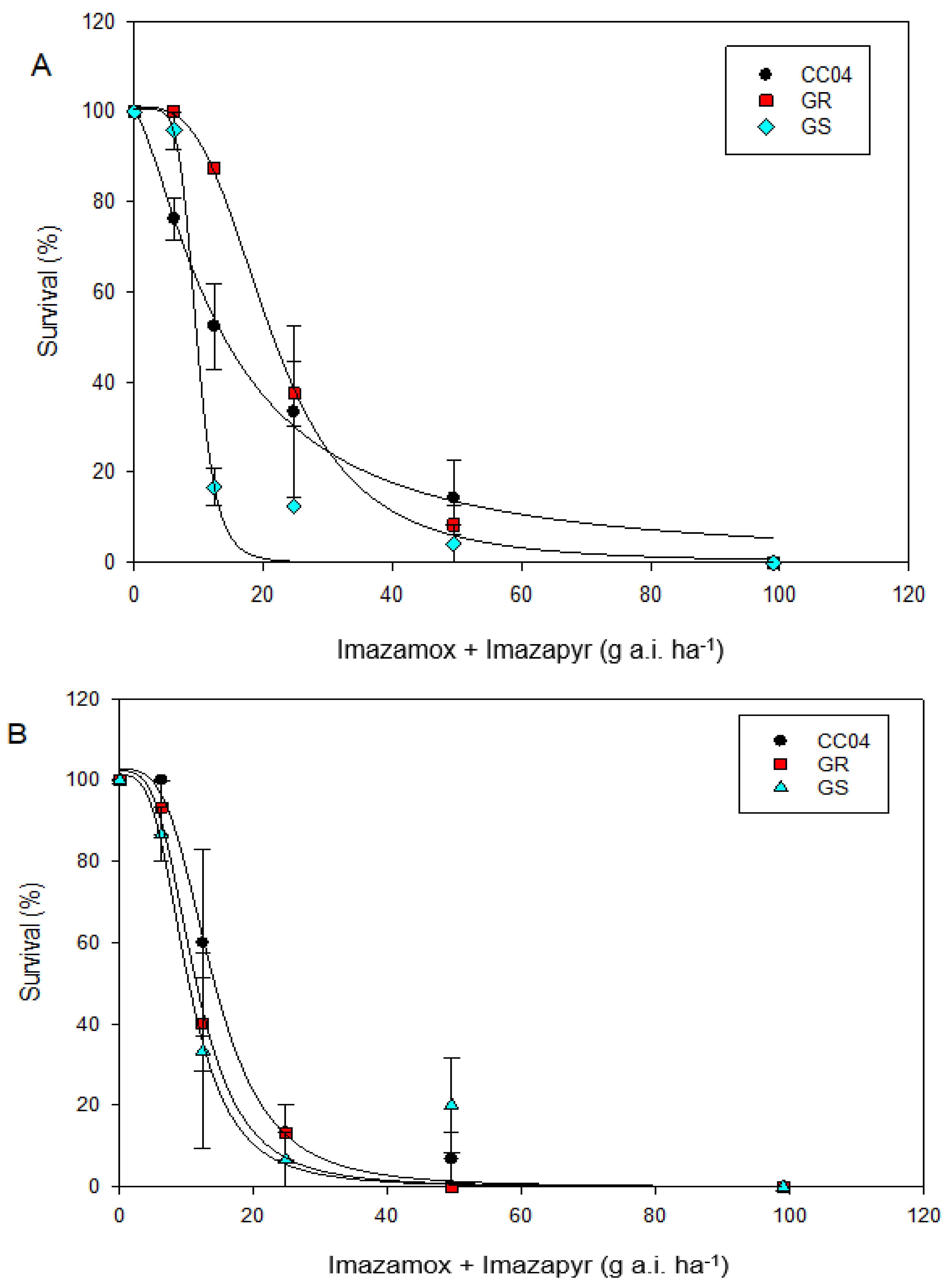 Agronomy 13 00698 g004 Agronomy 13 00698 g004