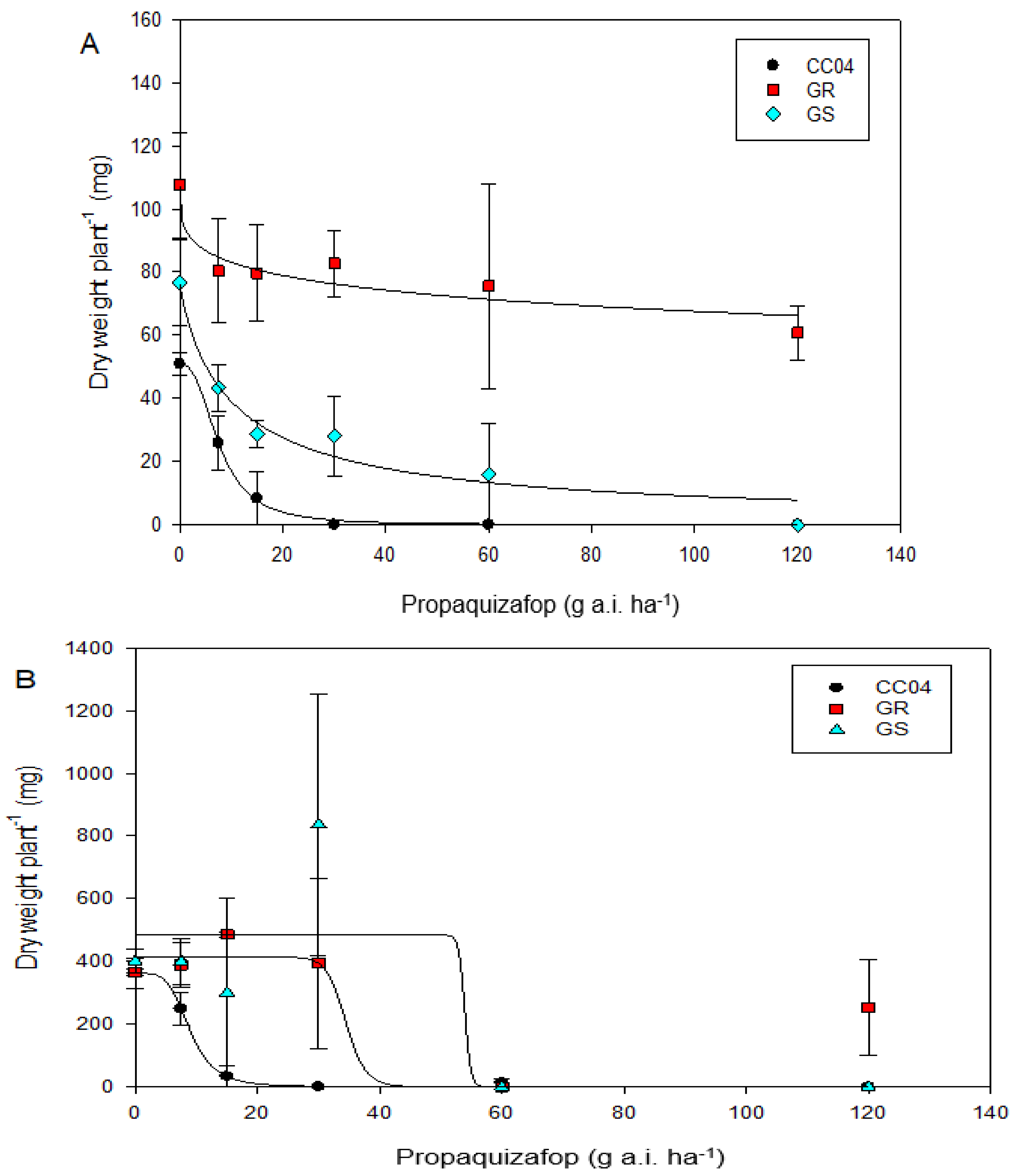 Agronomy 13 00698 g006 Agronomy 13 00698 g006